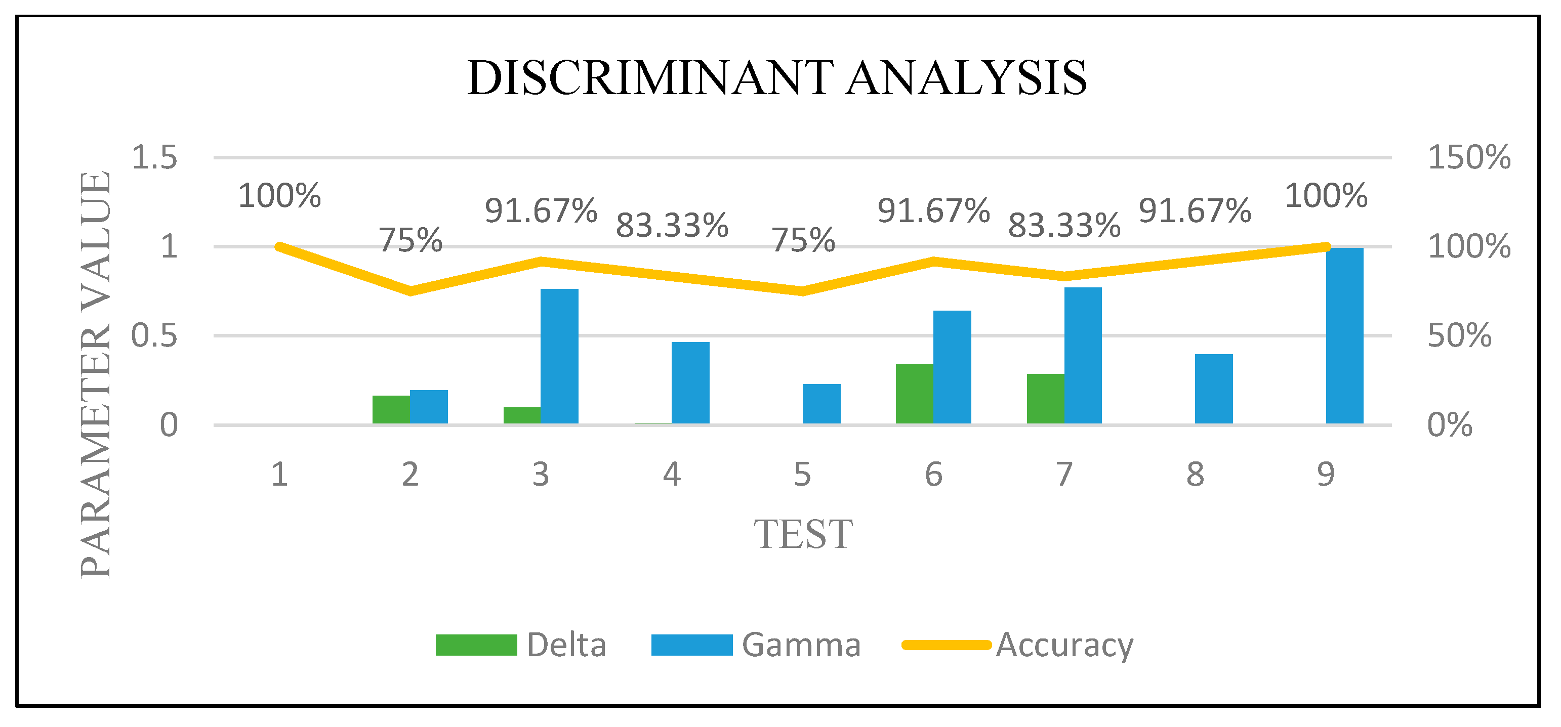 Sensors 22 00203 g019