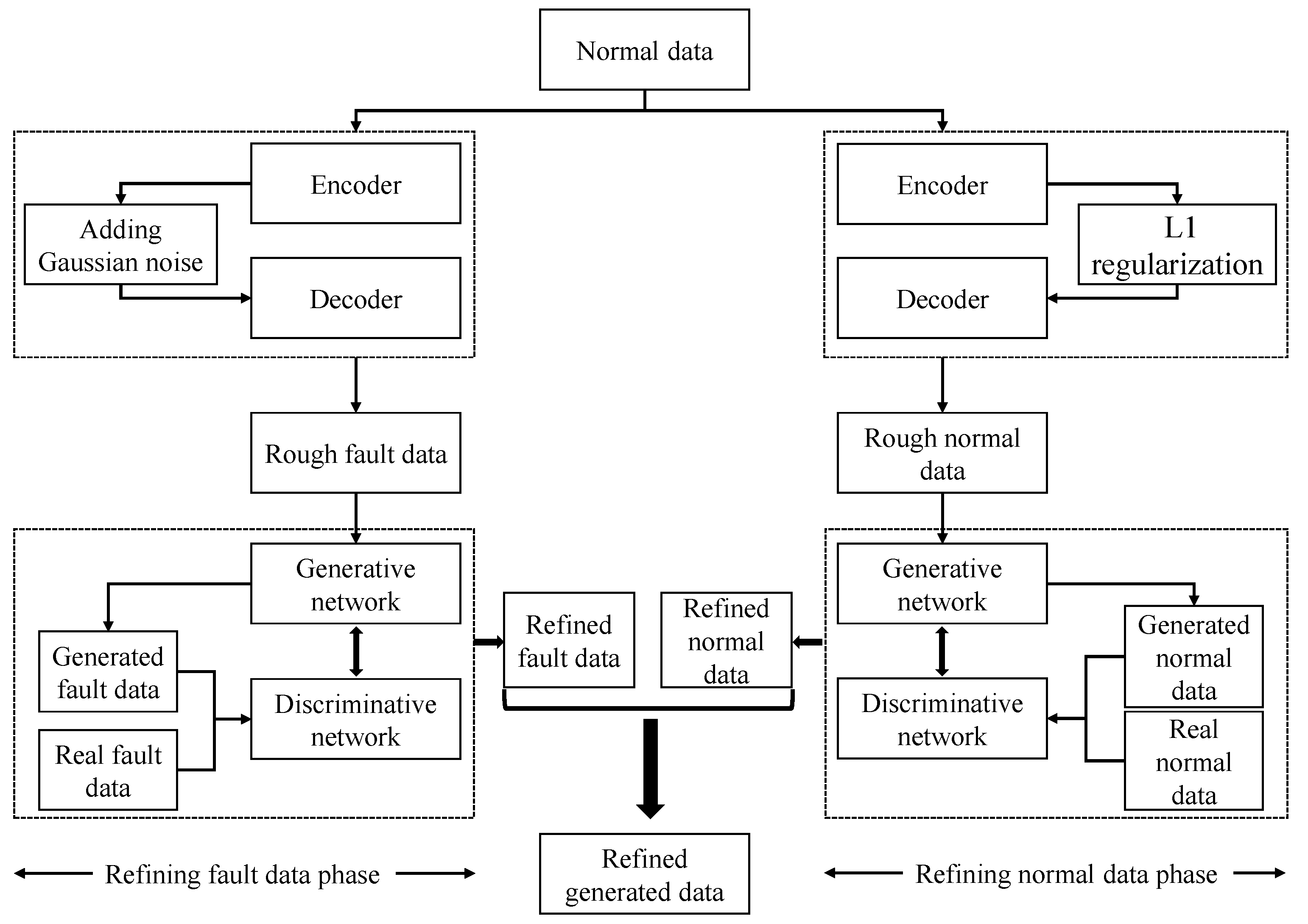Sensors 22 00204 g005 550