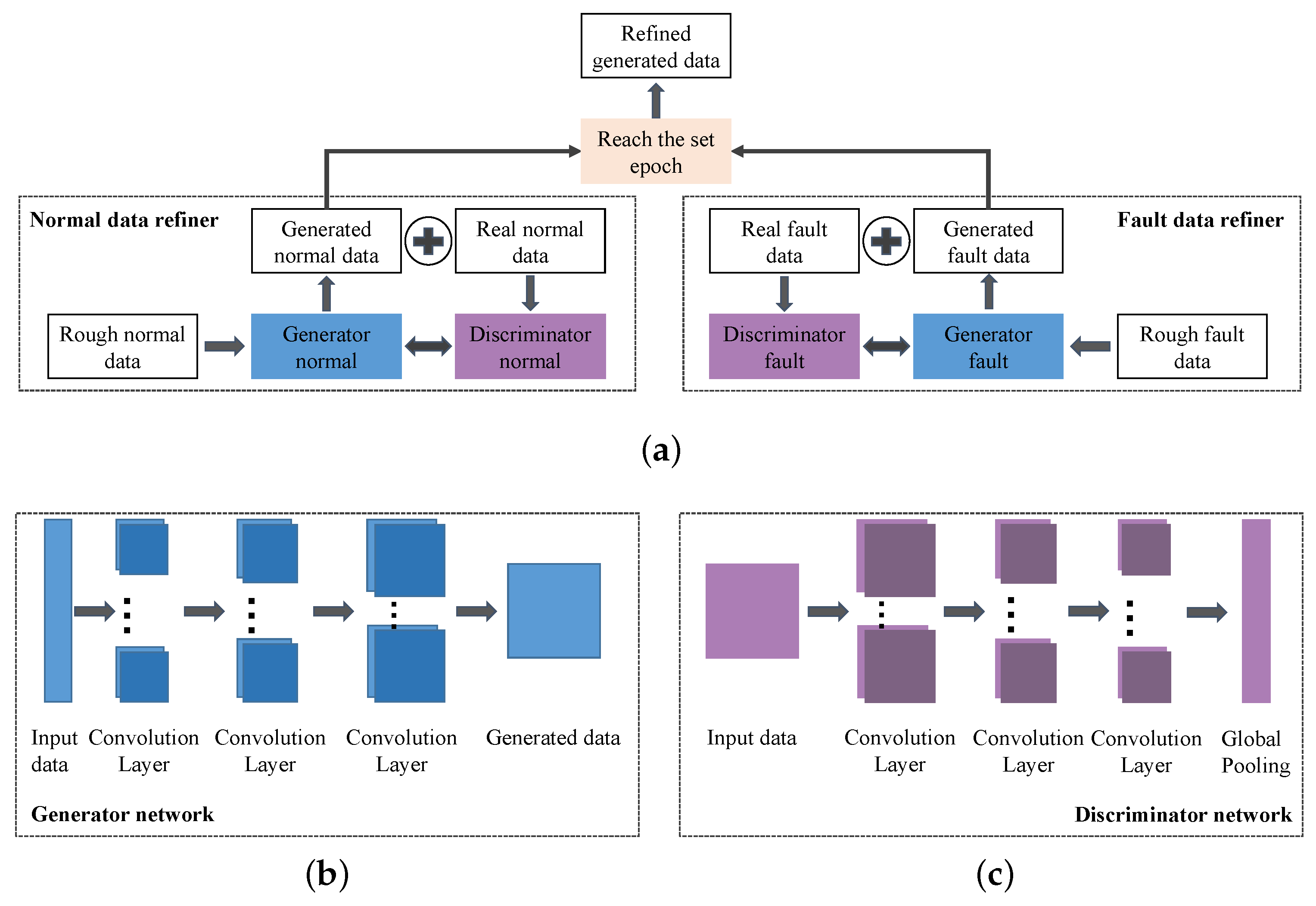 Sensors 22 00204 g007 550