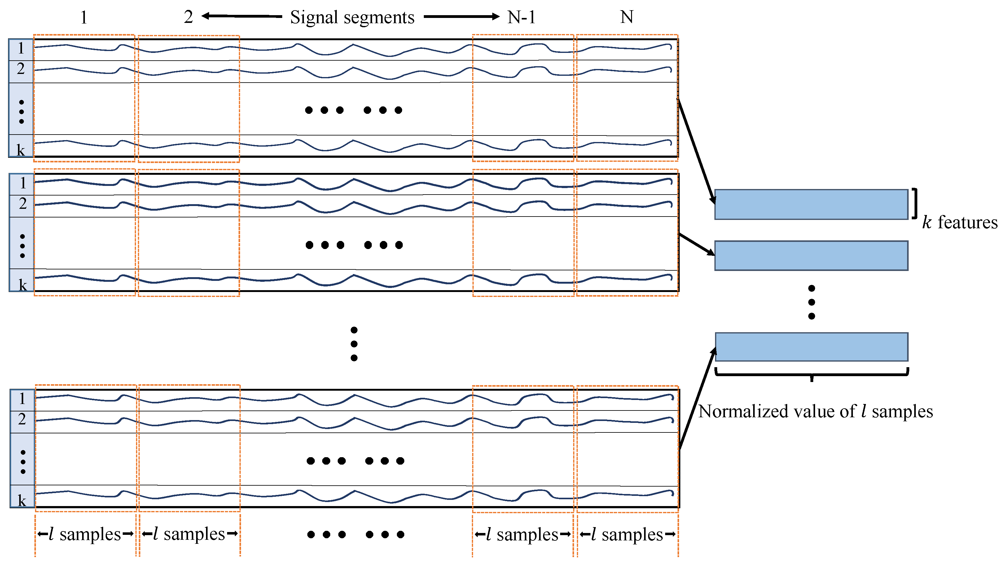 Sensors 22 00204 g008 550