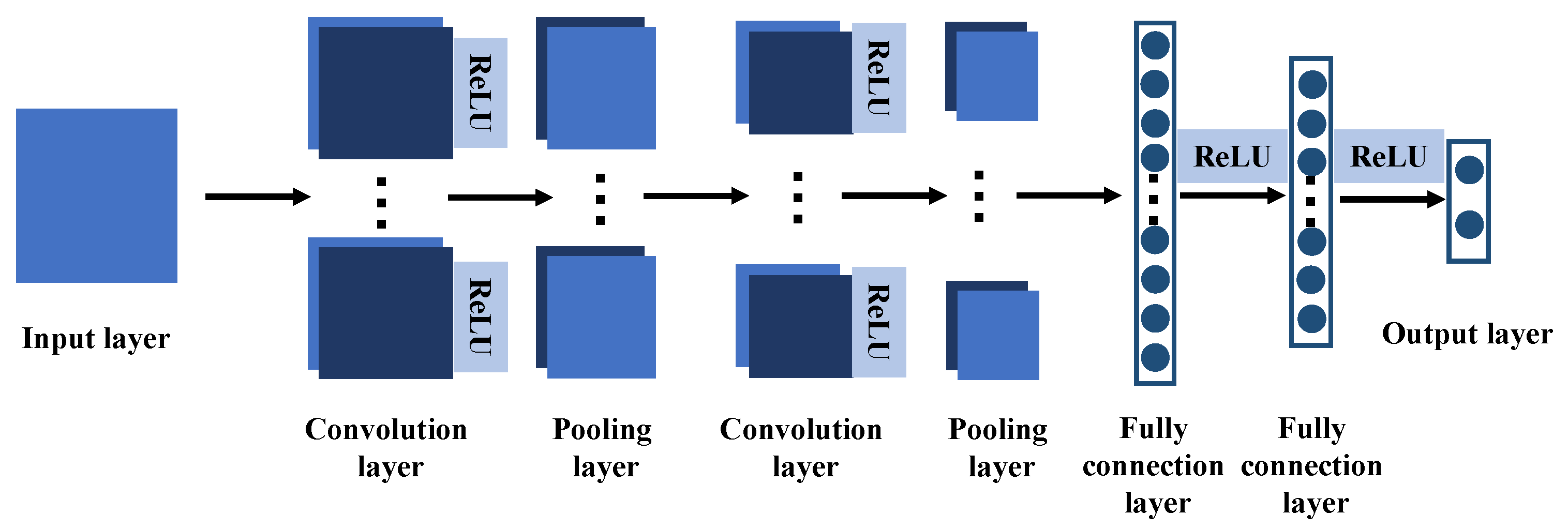 Sensors 22 00204 g009 550