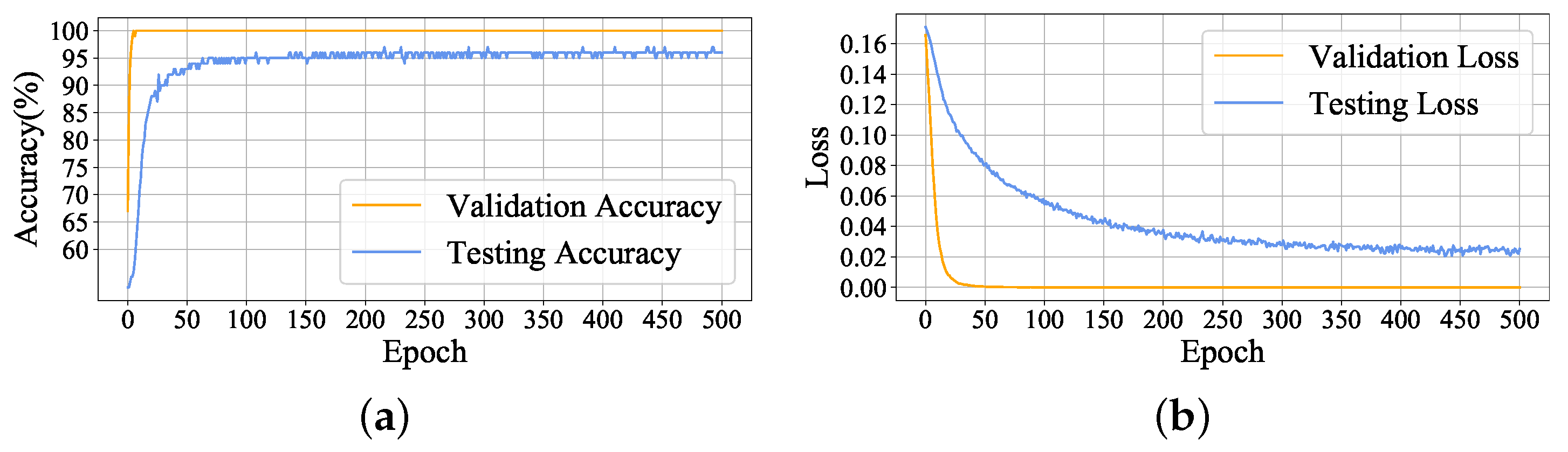 Sensors 22 00204 g013 550