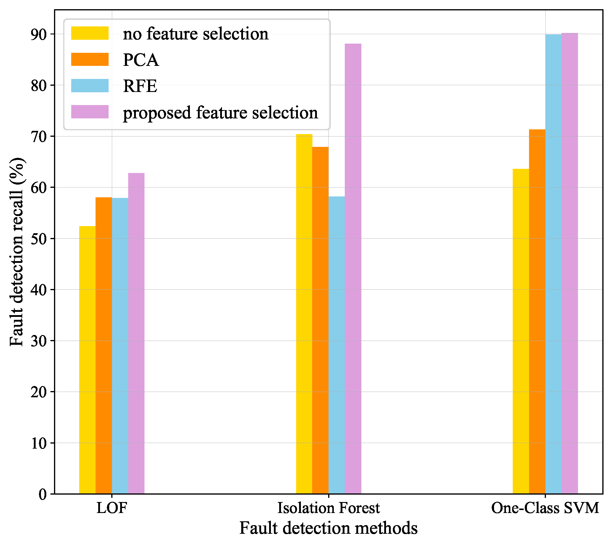 Sensors 22 00204 g014 550