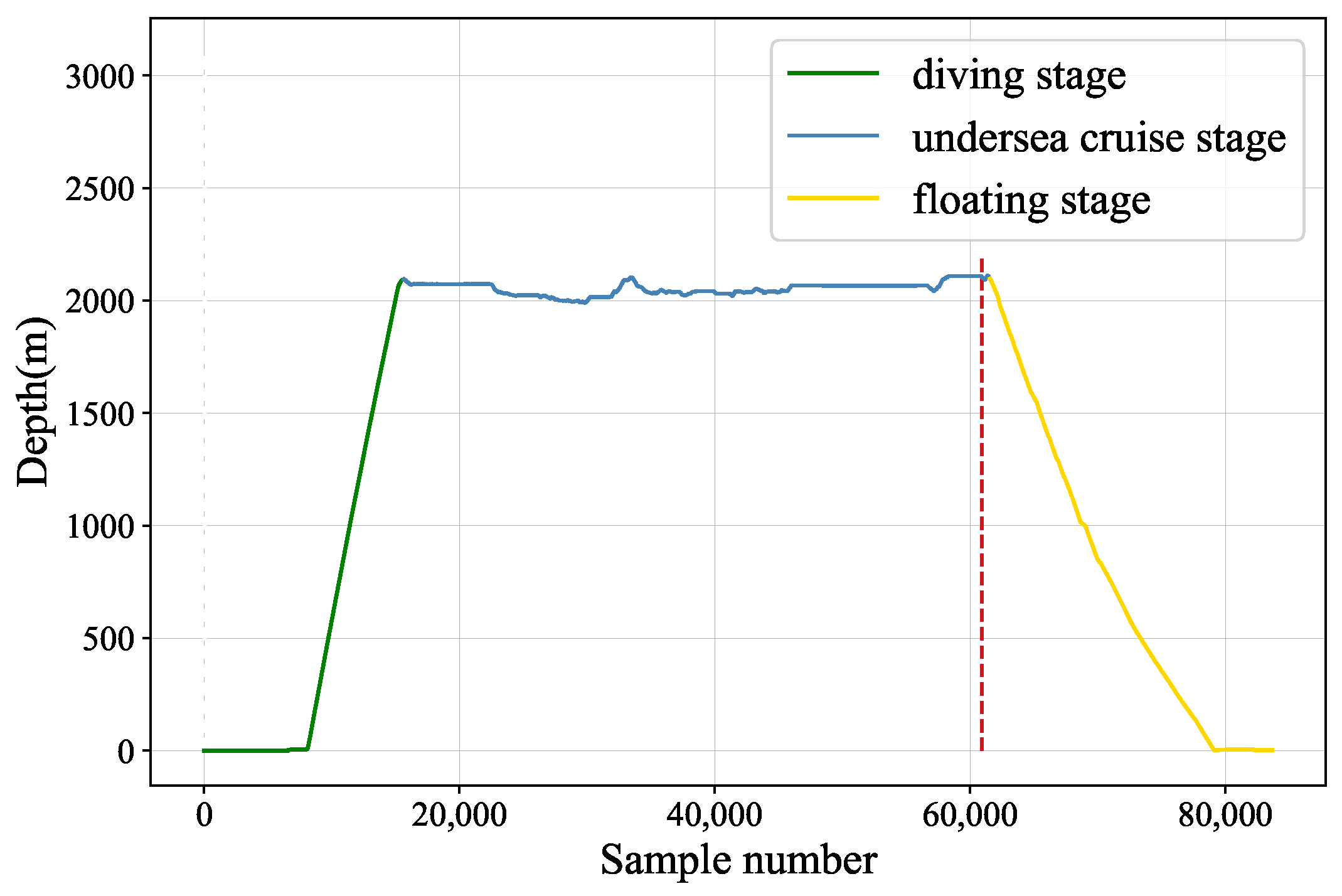 Sensors 22 00204 g016 550