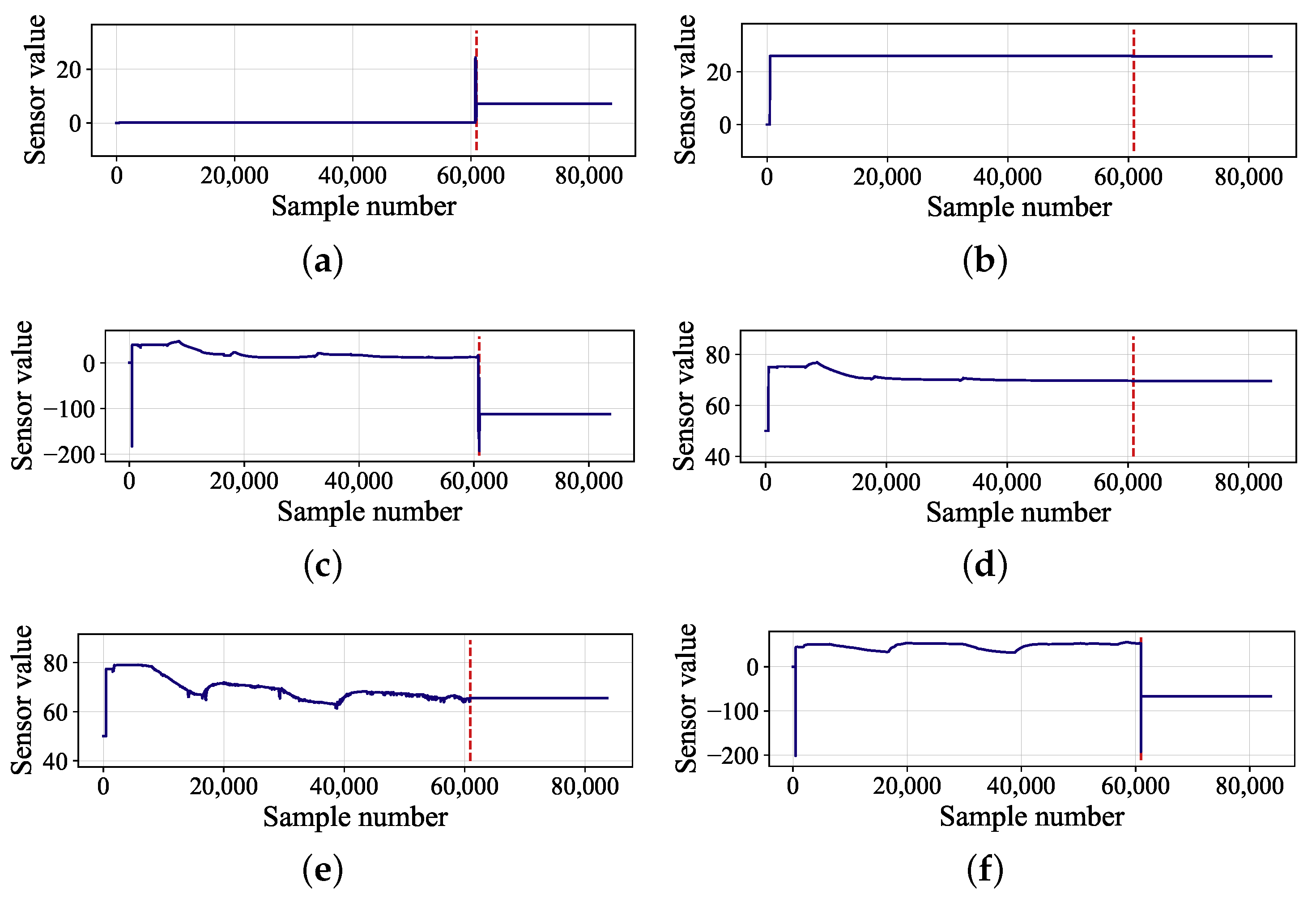 Sensors 22 00204 g017 550