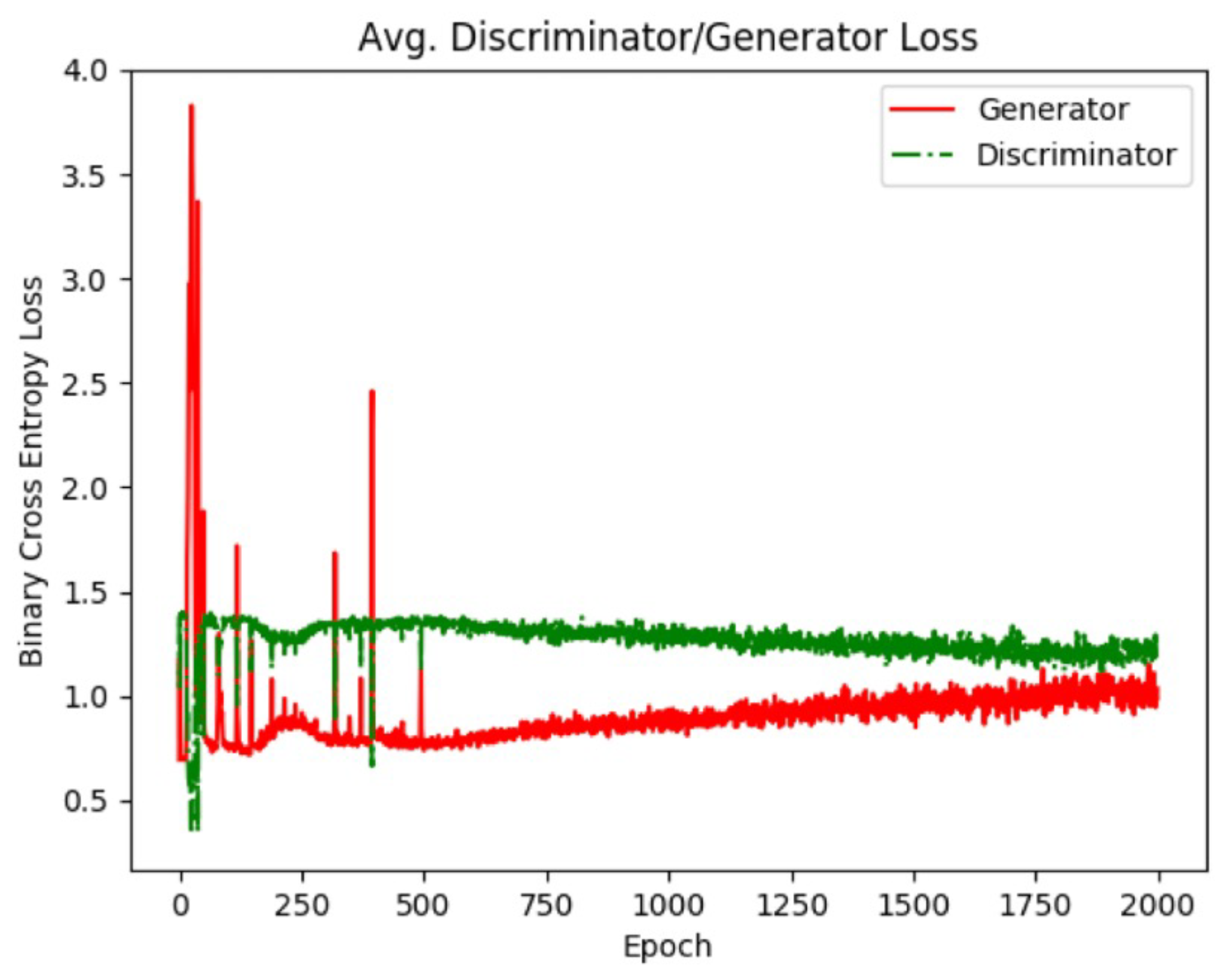 Sensors 22 00206 g008