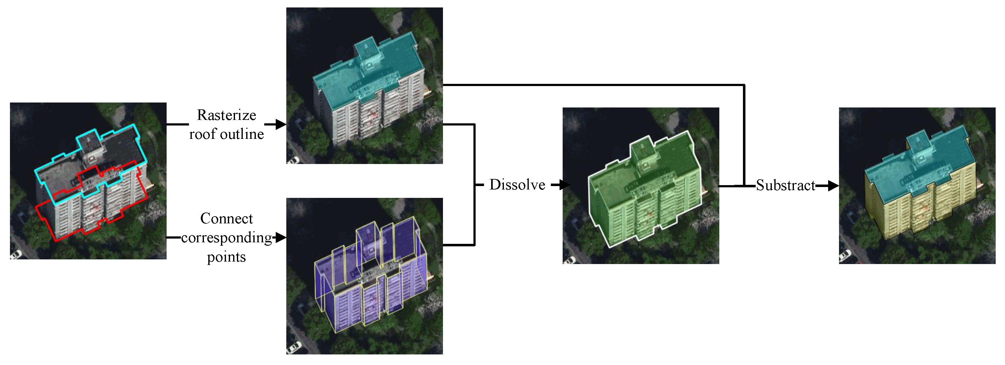 Sensors Free FullText Extracting Rectified Building Footprints