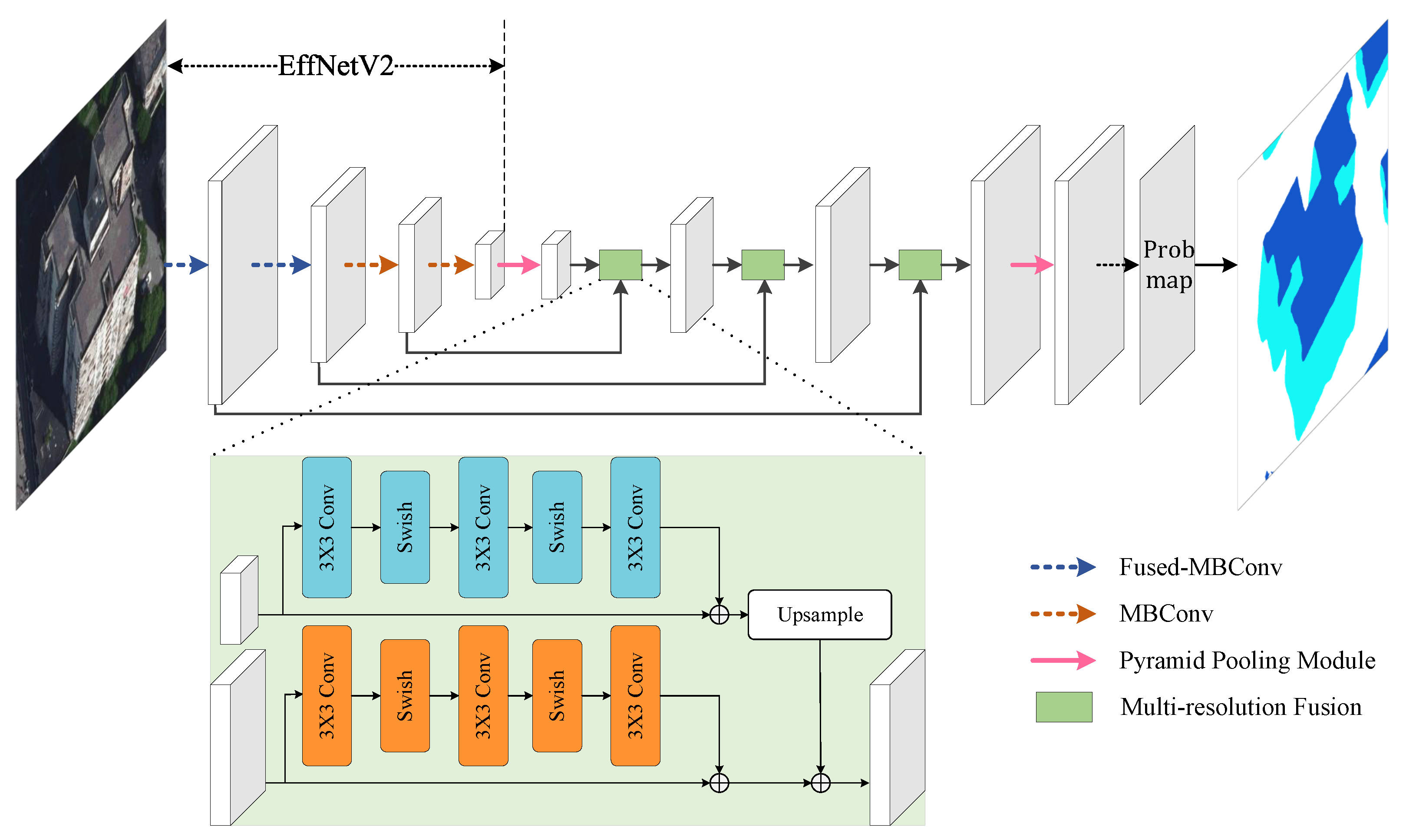 Sensors Free FullText Extracting Rectified Building Footprints