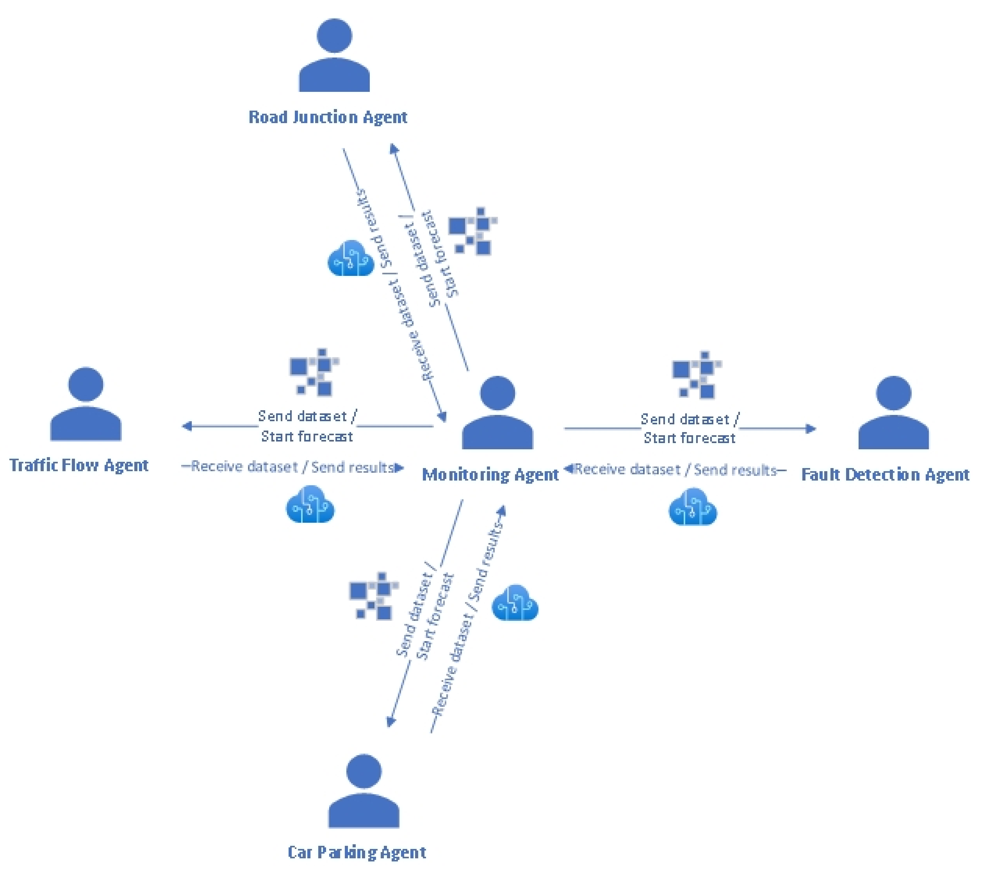 Sensors 22 00208 g001