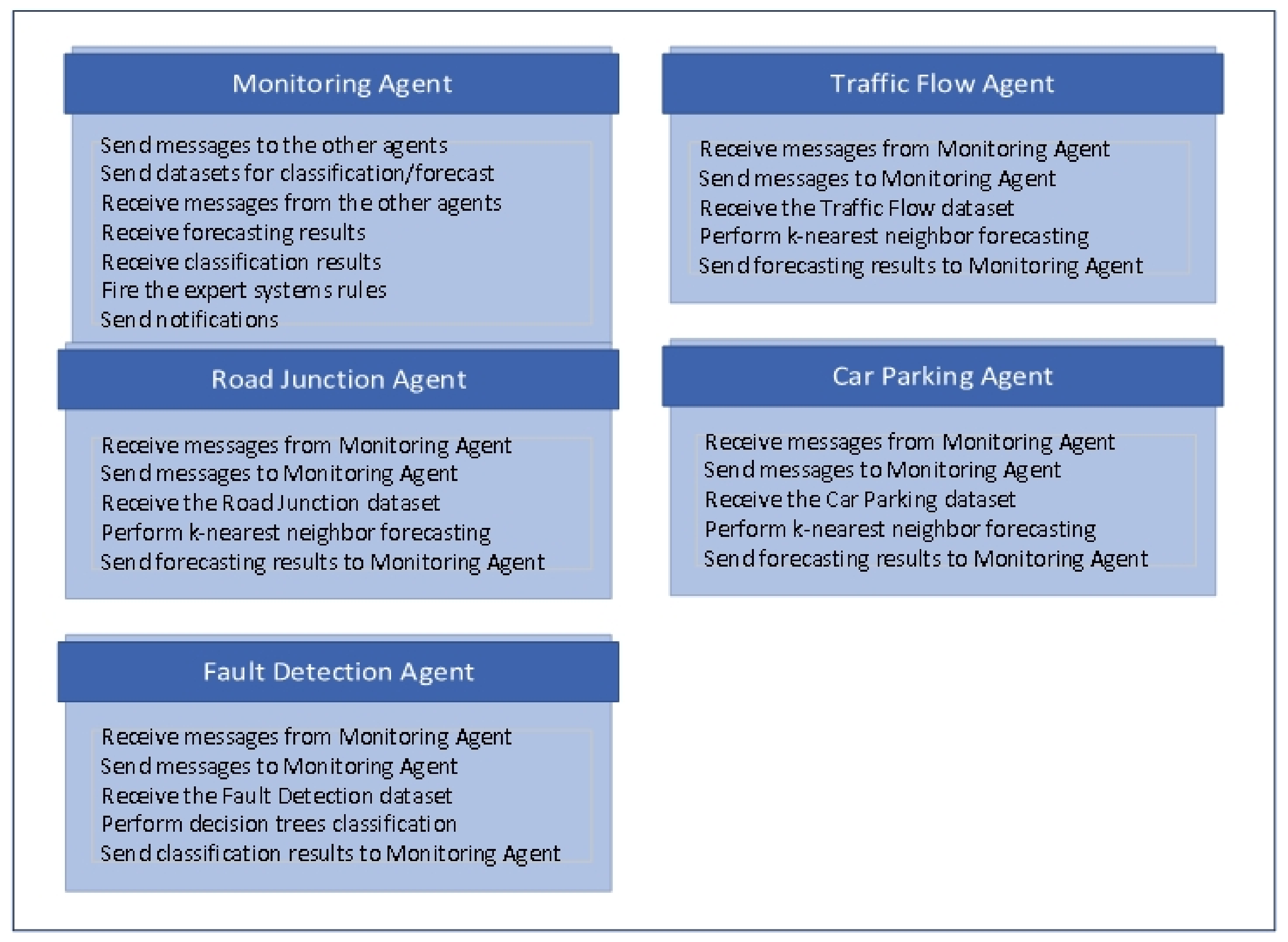 Sensors 22 00208 g002