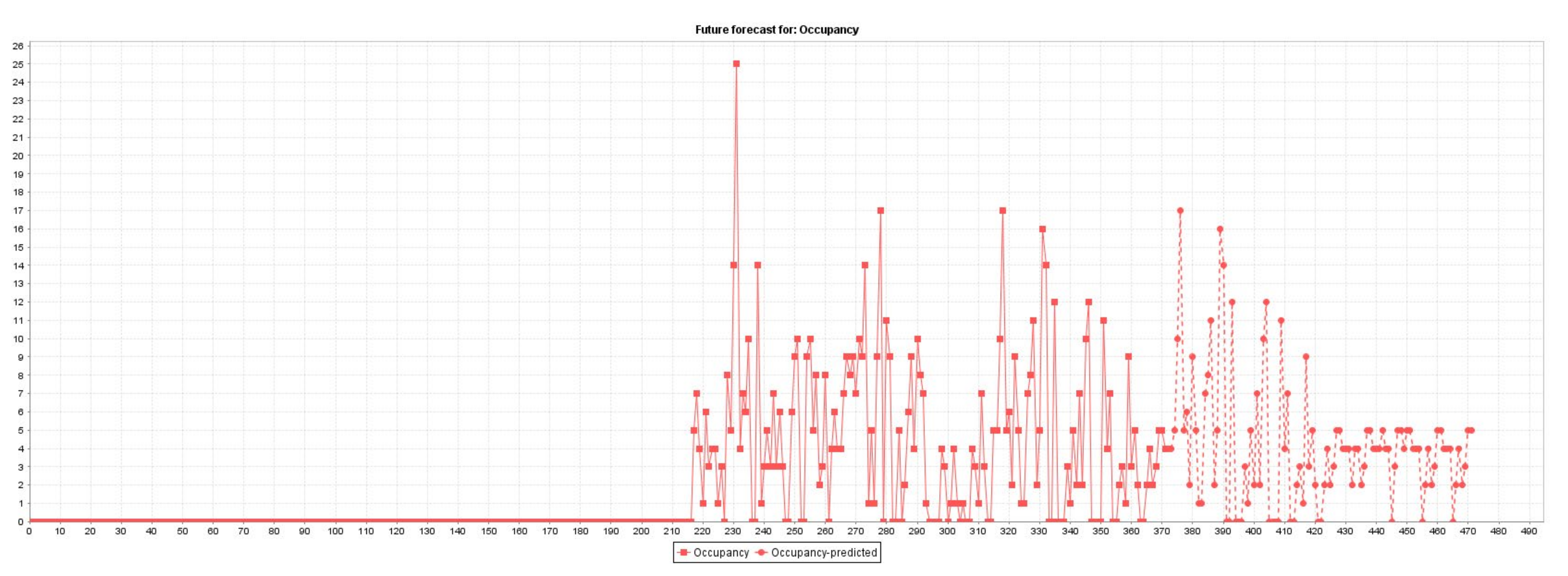 Sensors 22 00208 g003