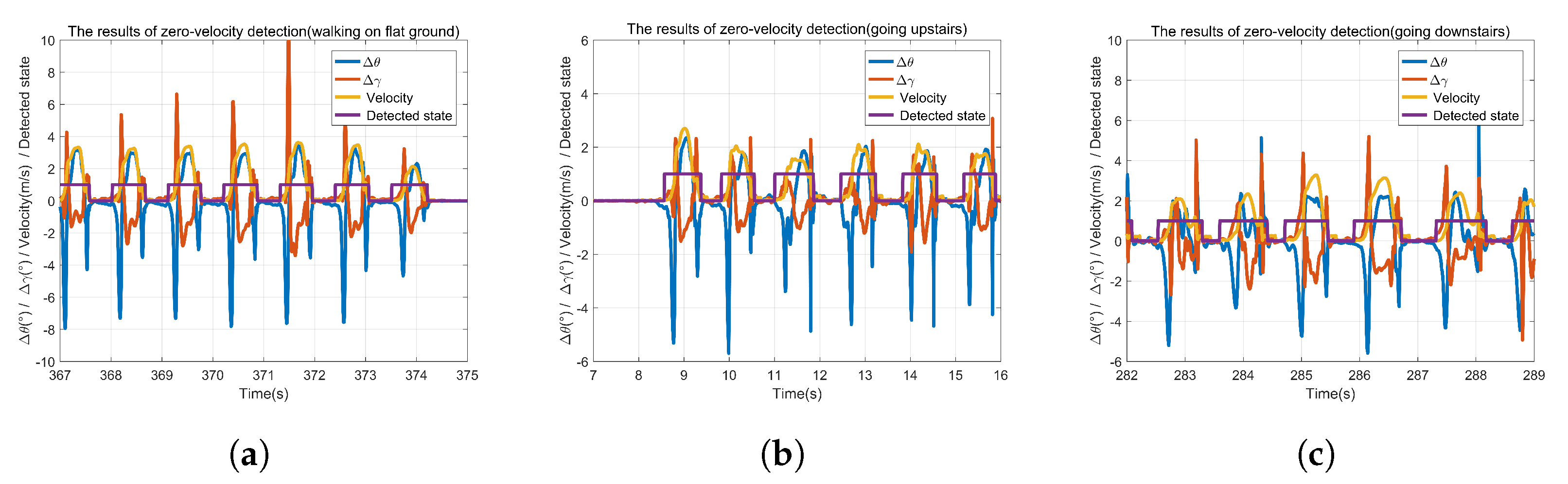 Sensors 22 00209 g007