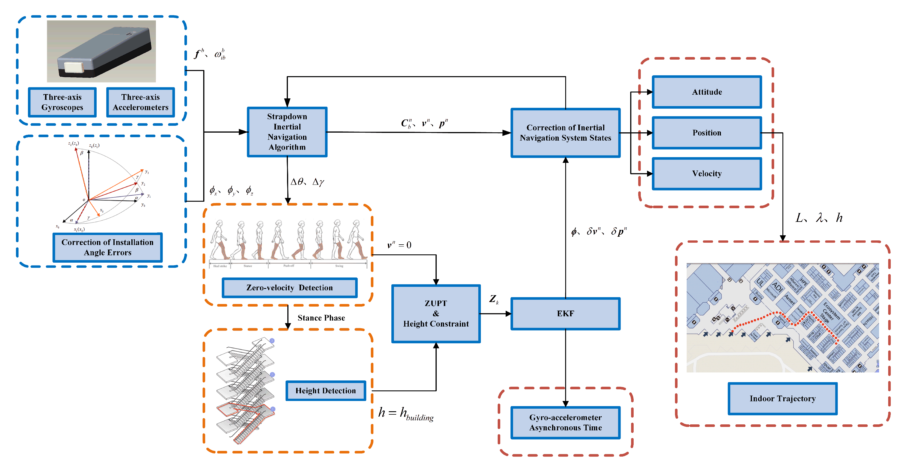 Sensors 22 00209 g008