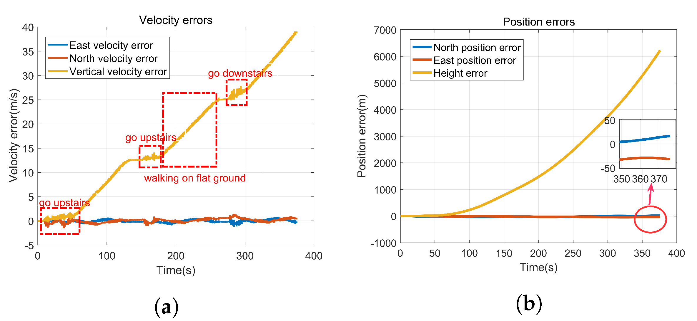 Sensors 22 00209 g011