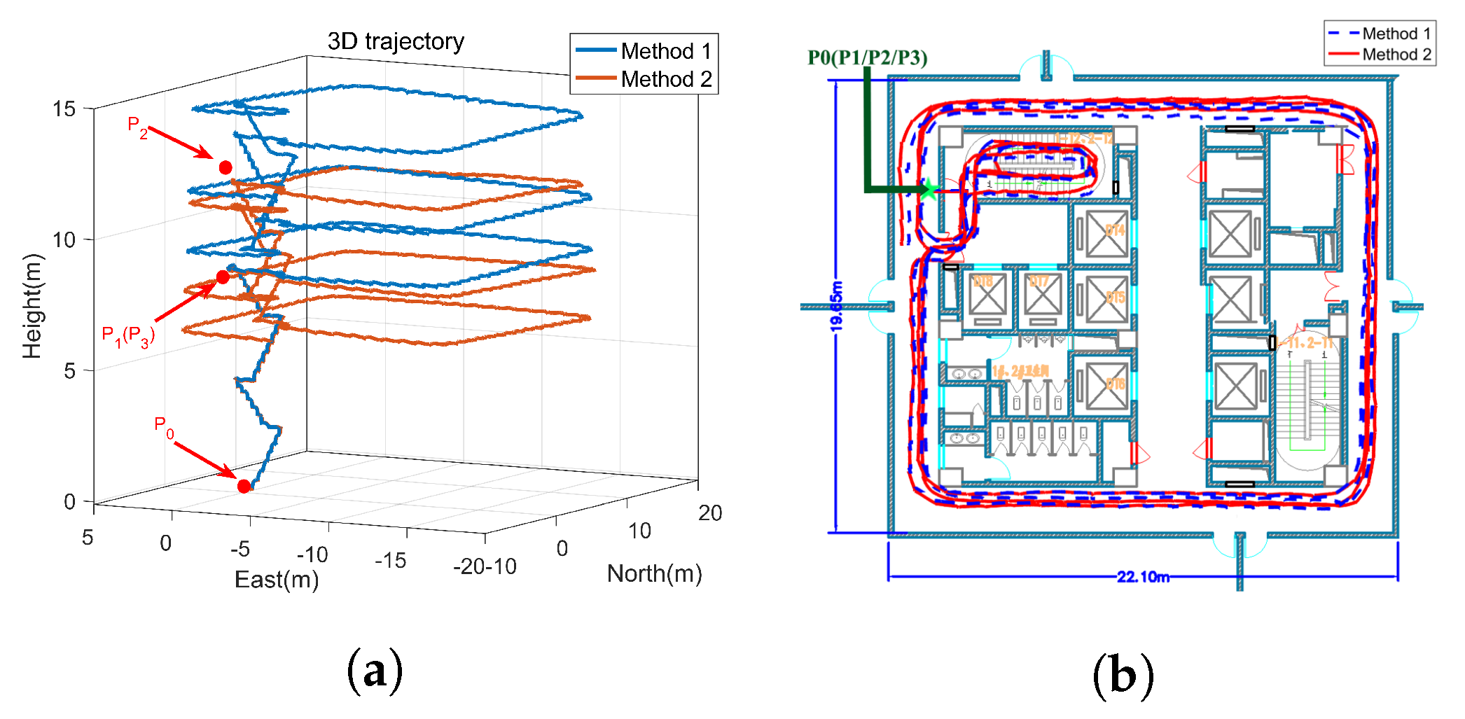 Sensors 22 00209 g013