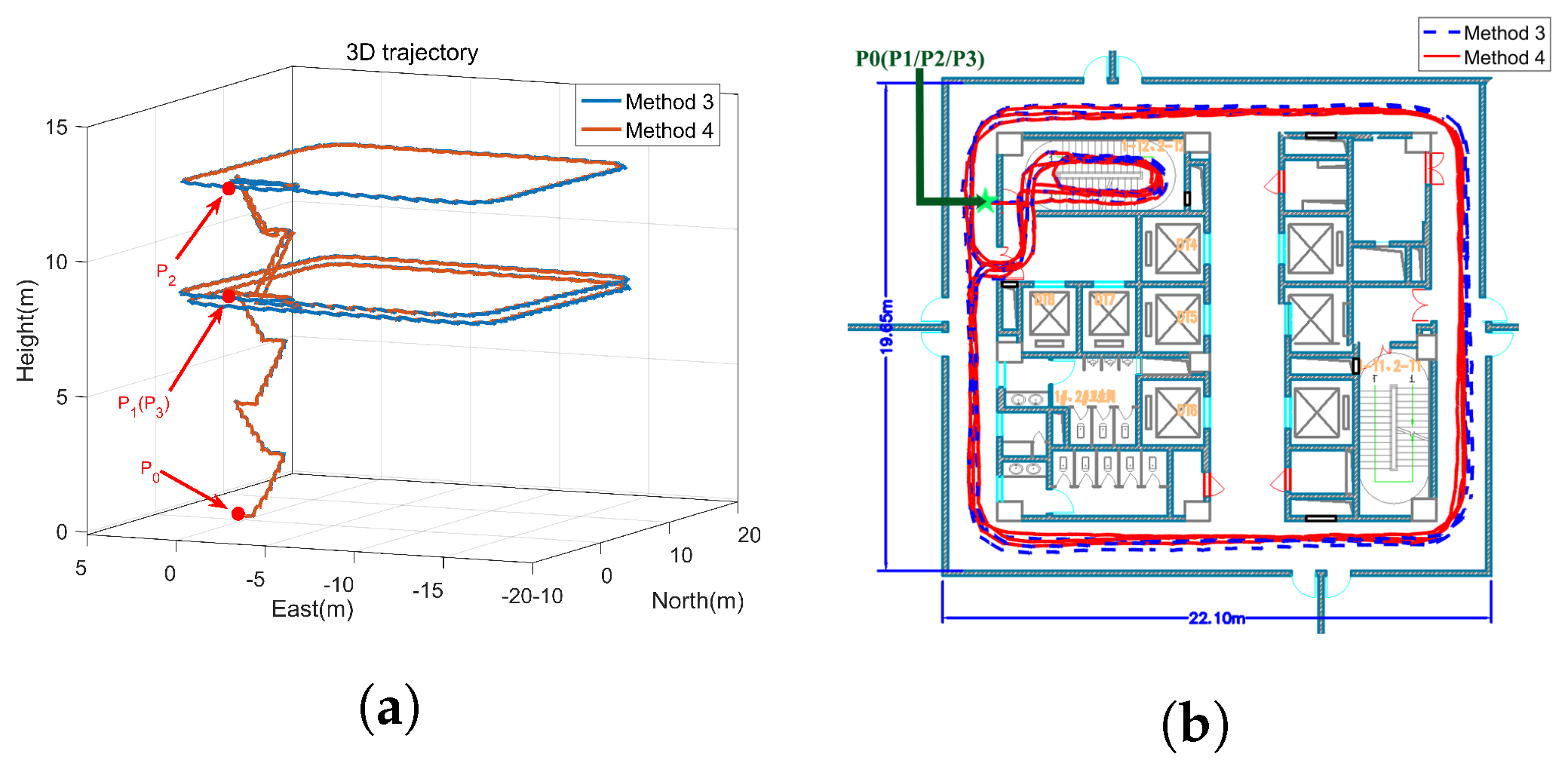 A Novel Calibration Method for Gyro ... Circuit Diagram