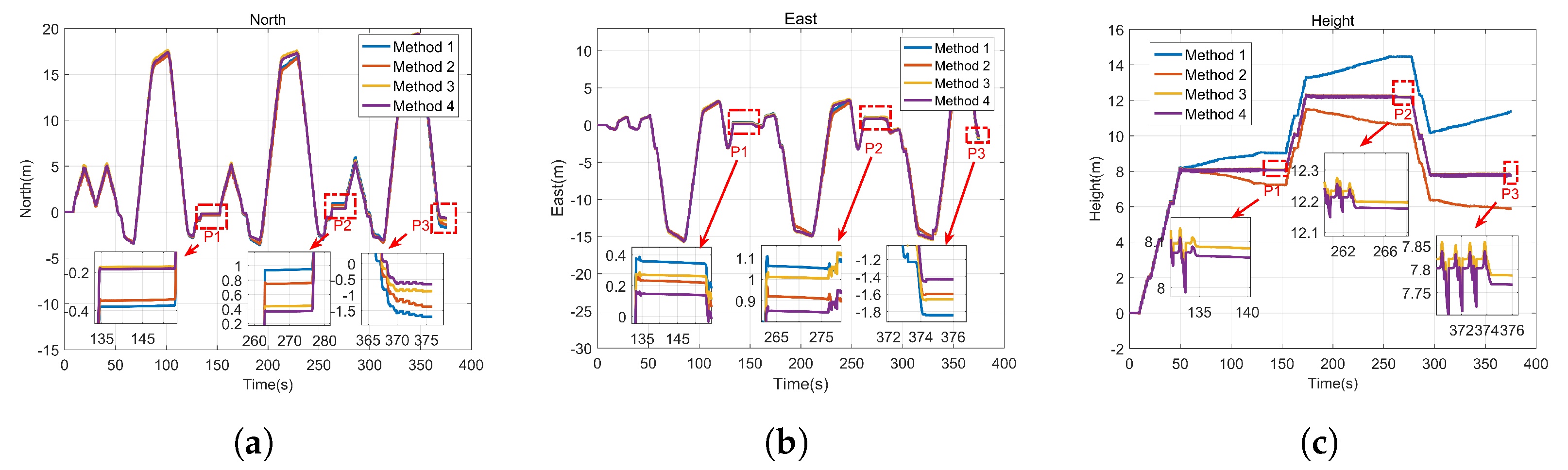 Sensors 22 00209 g015