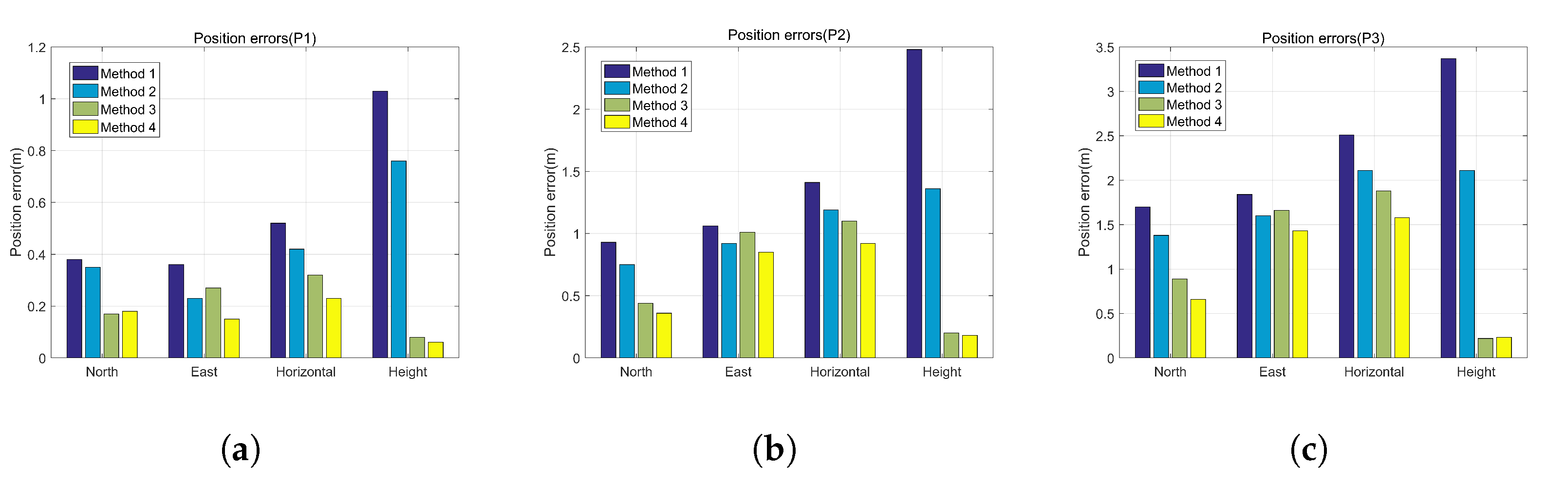Sensors 22 00209 g016