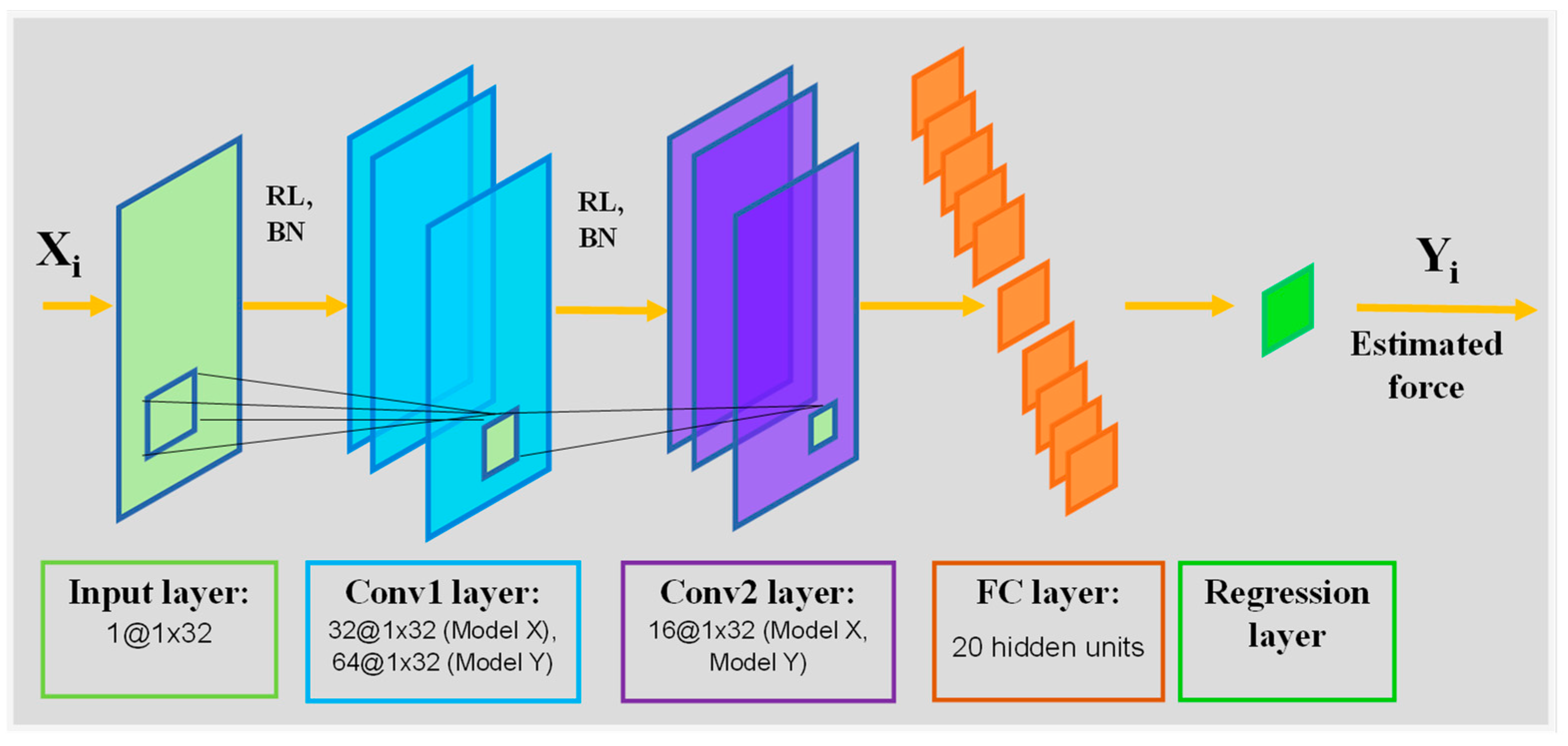 Sensors 22 00211 g003