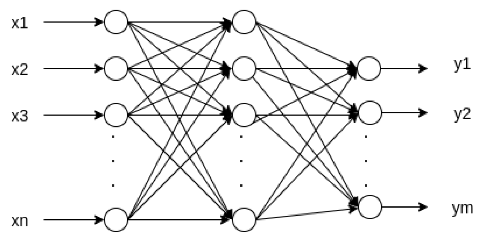 Sensors 22 00213 g002 550