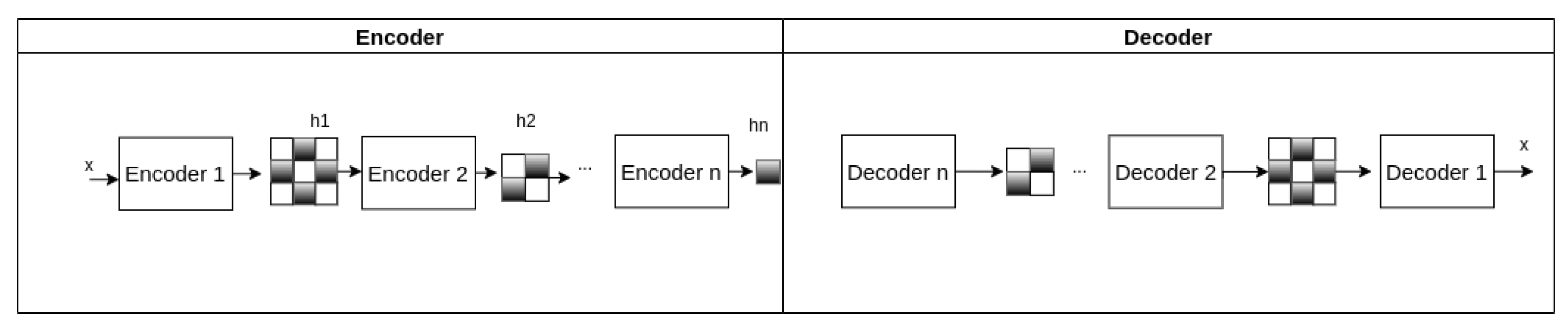 Evaluation of Machine Learning Methods for Monitoring the Health of ...