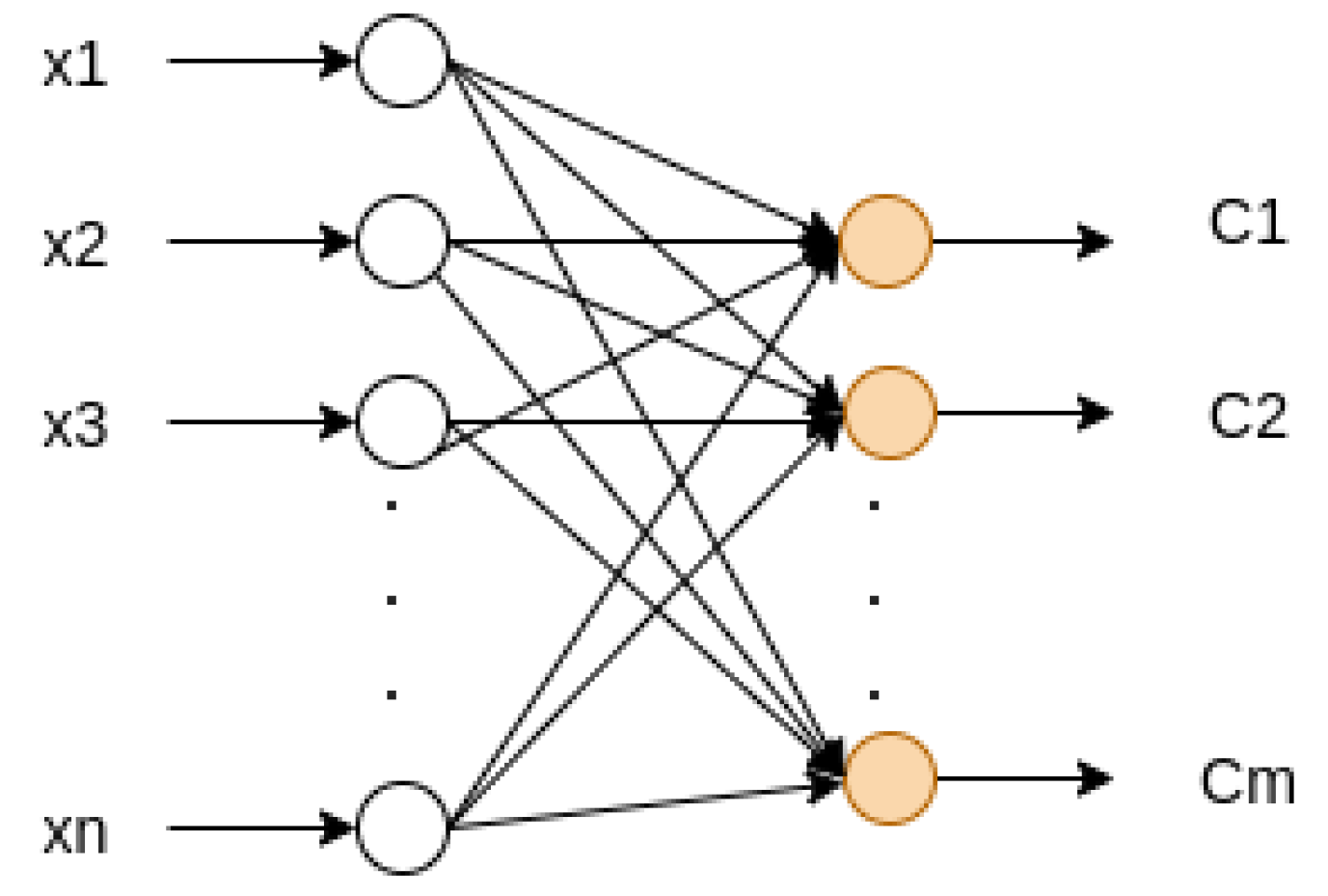 Sensors 22 00213 g006 550
