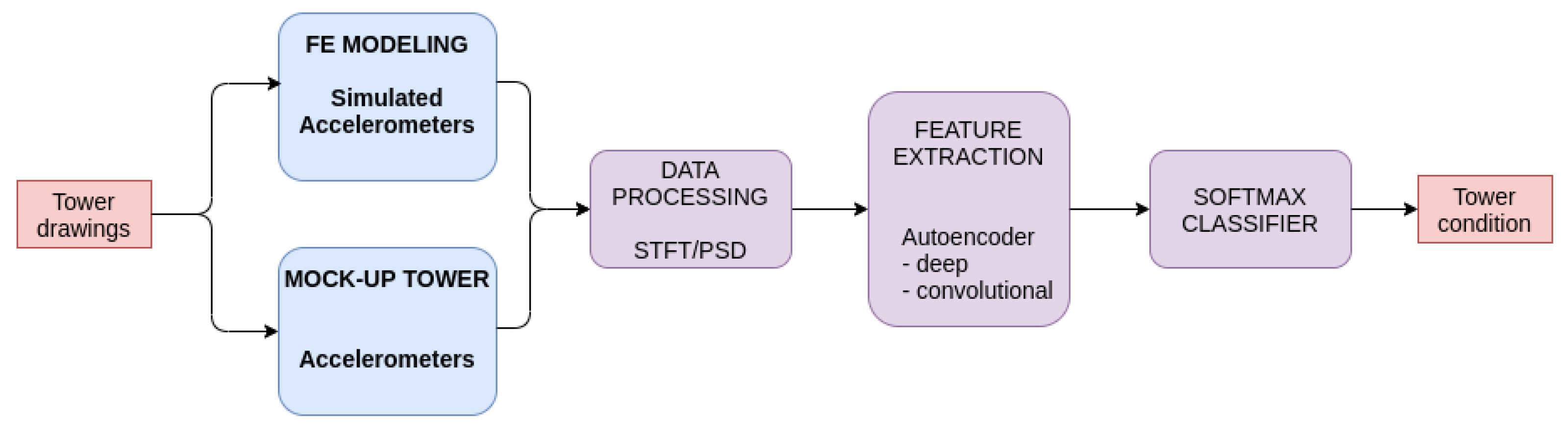 Sensors 22 00213 g007 550