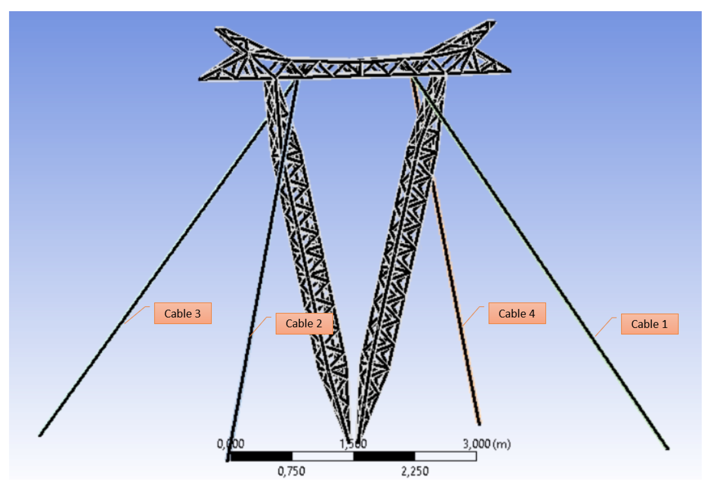 Sensors 22 00213 g008 550