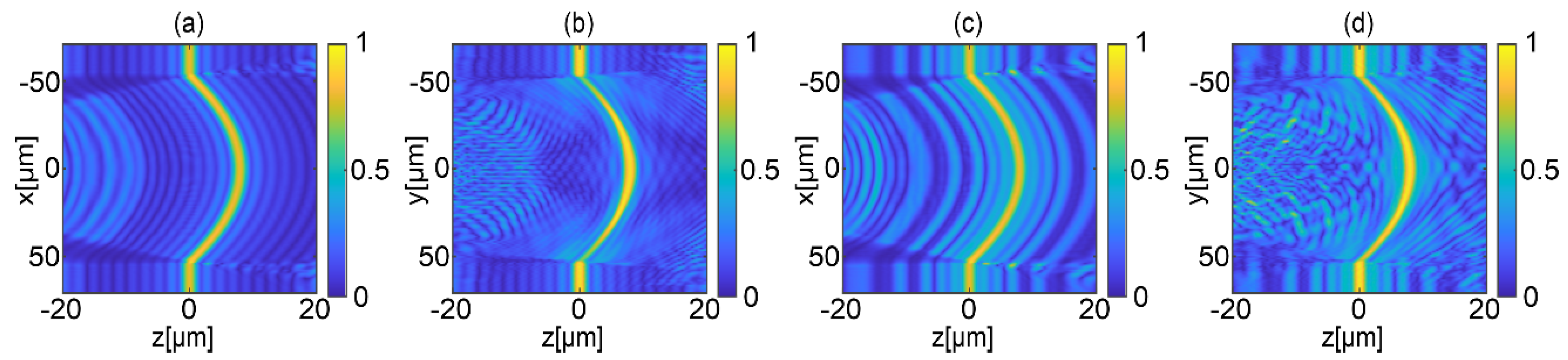 Sensors 22 00214 g004