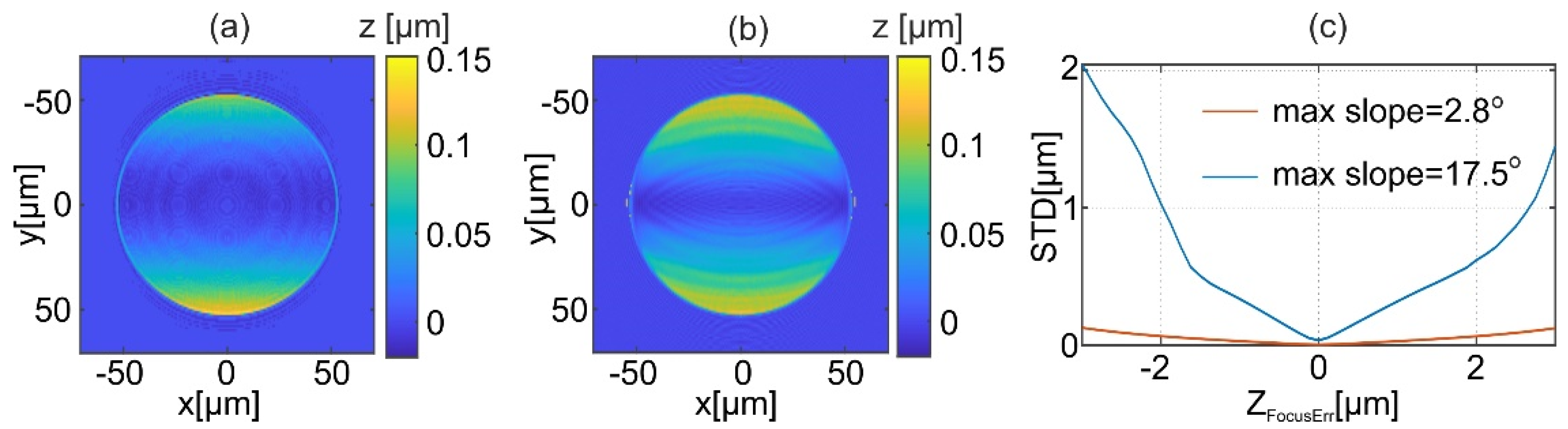 Sensors 22 00214 g006