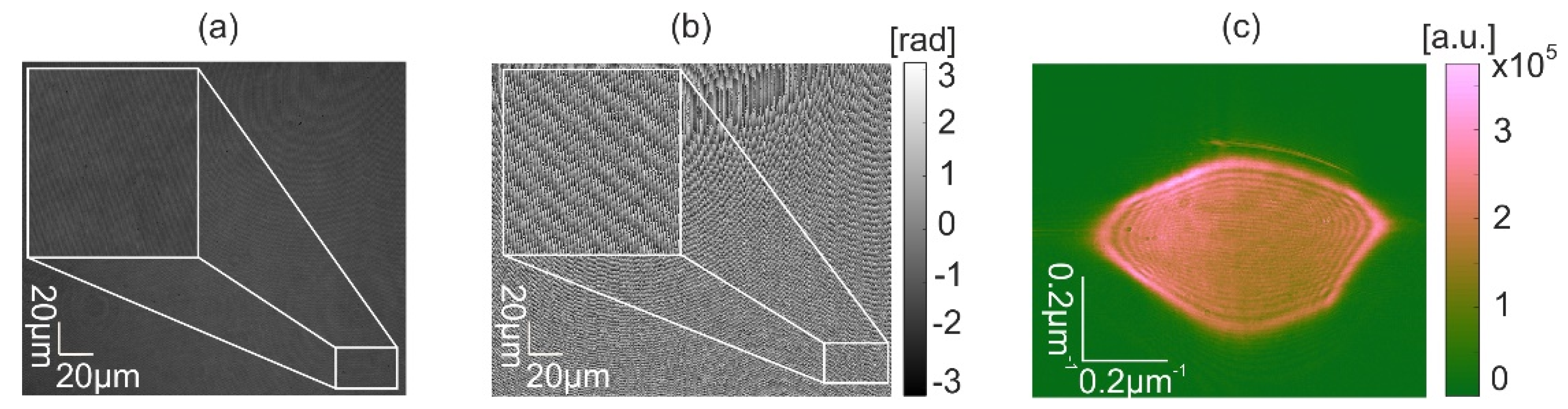 Sensors 22 00214 g008
