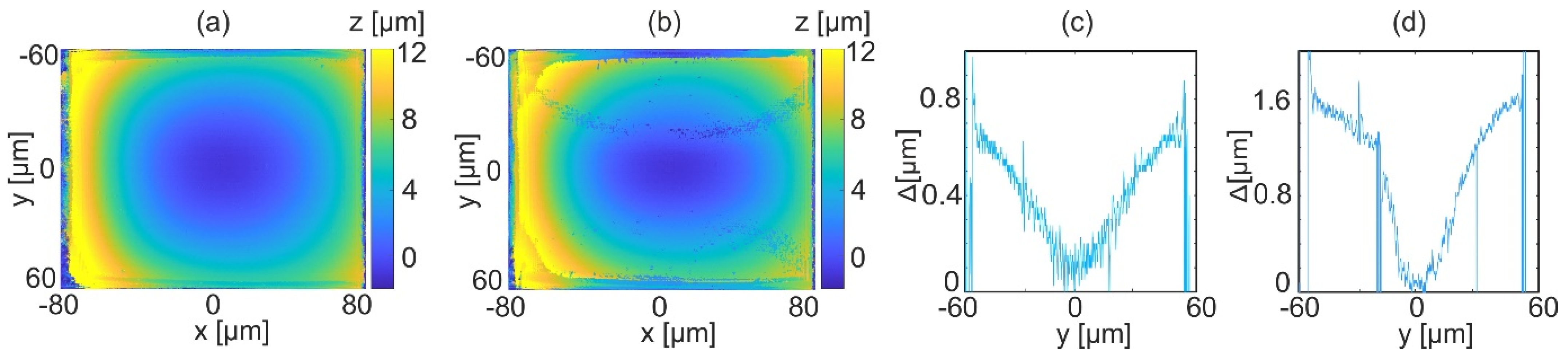 Sensors 22 00214 g011