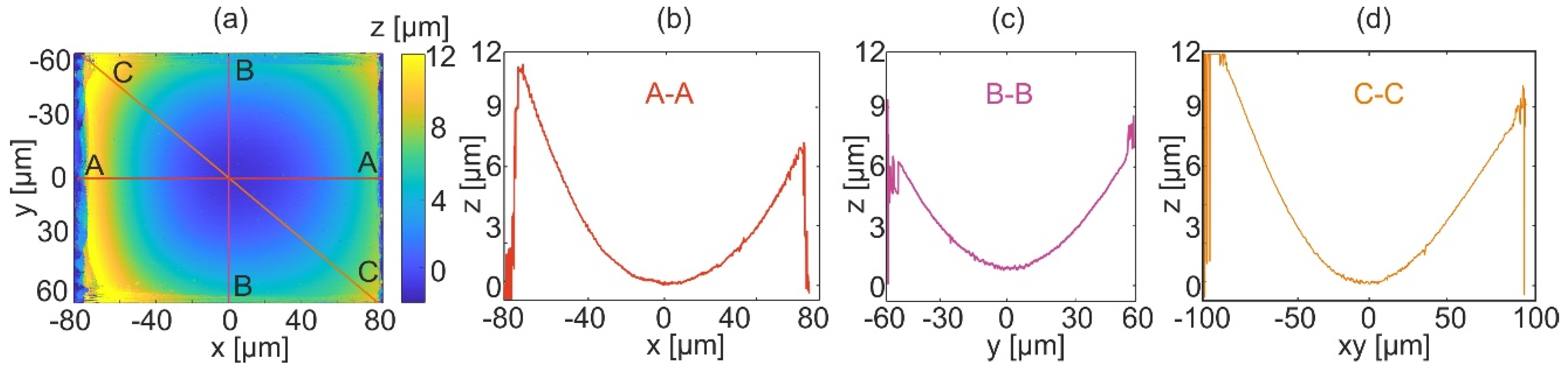 Sensors 22 00214 g012