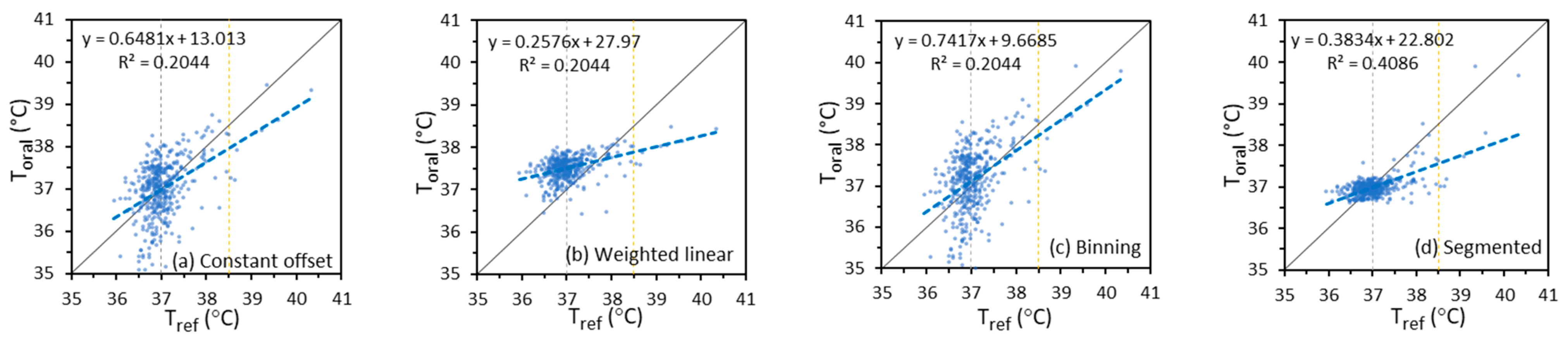 Sensors 22 00215 g0a1