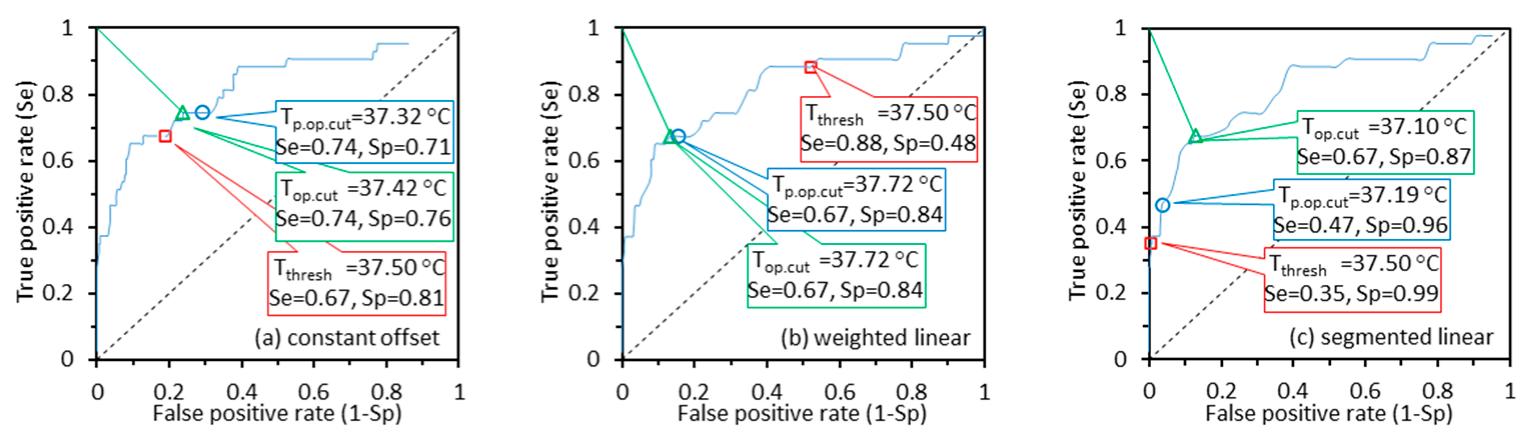 Sensors 22 00215 g0a3