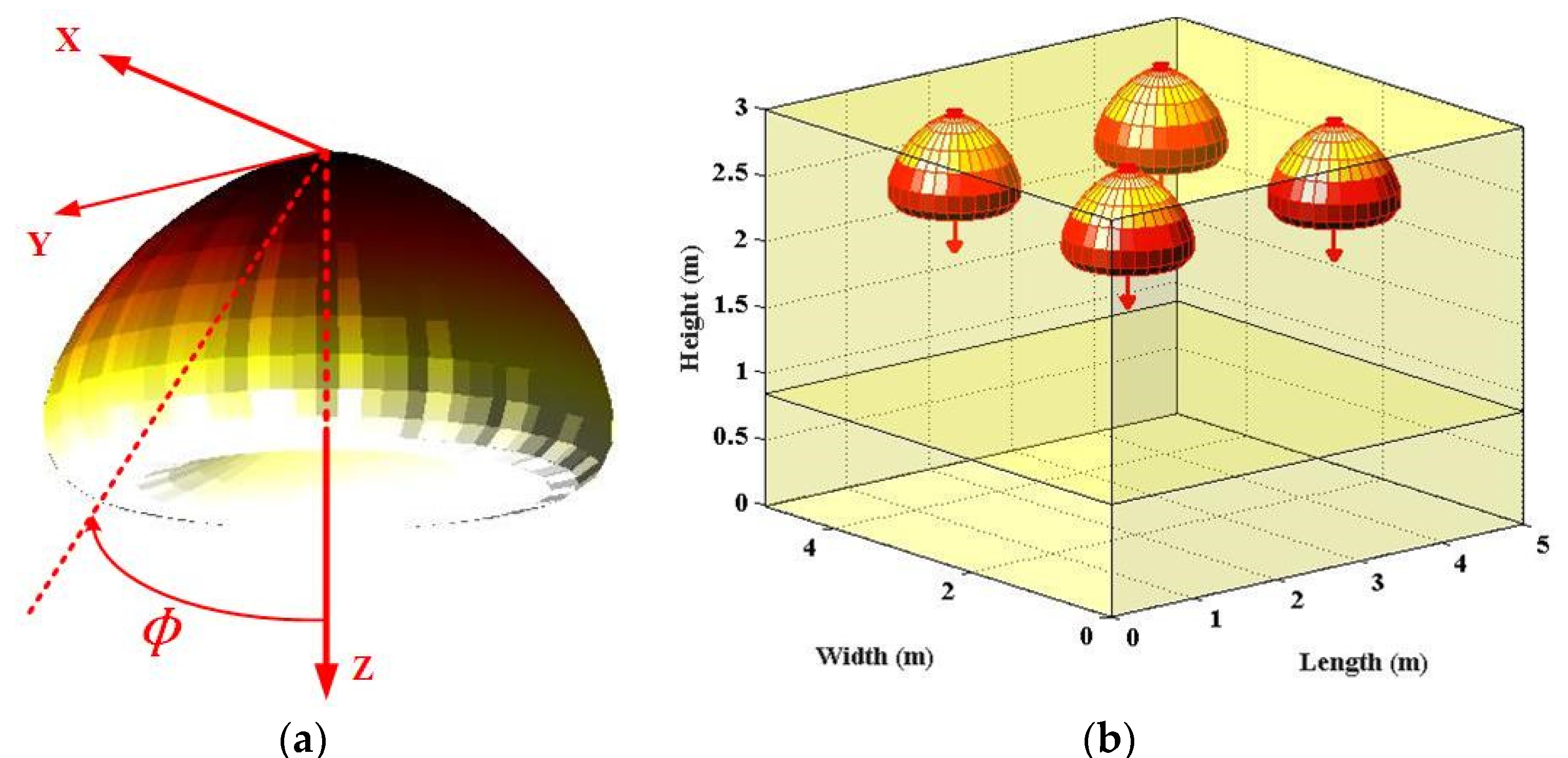 Sensors 22 00216 g002