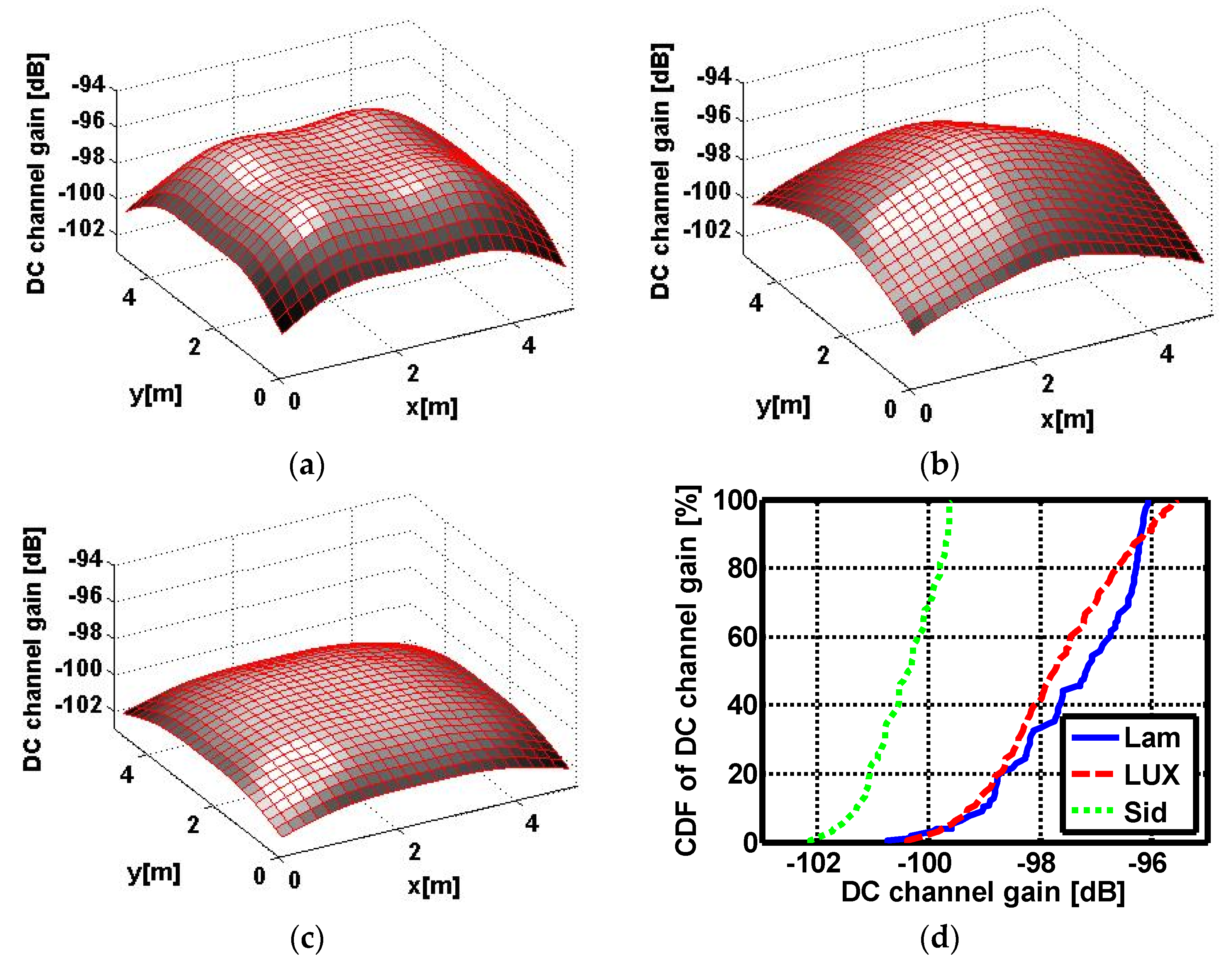 Sensors 22 00216 g004