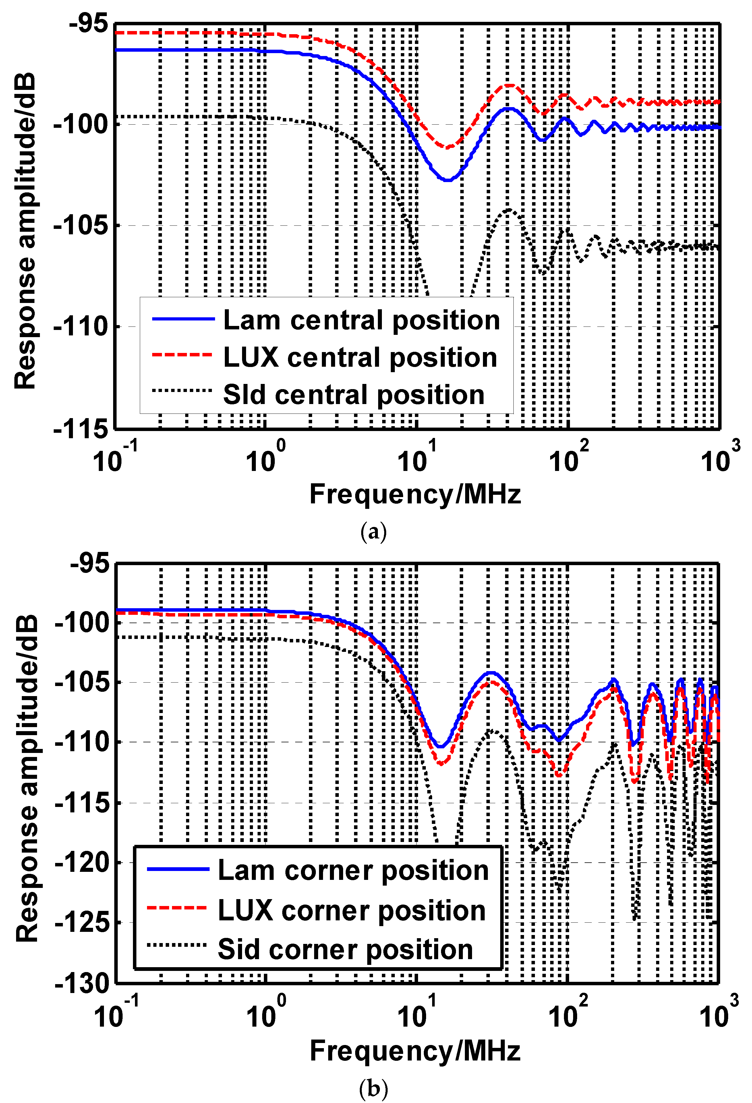 Sensors 22 00216 g005