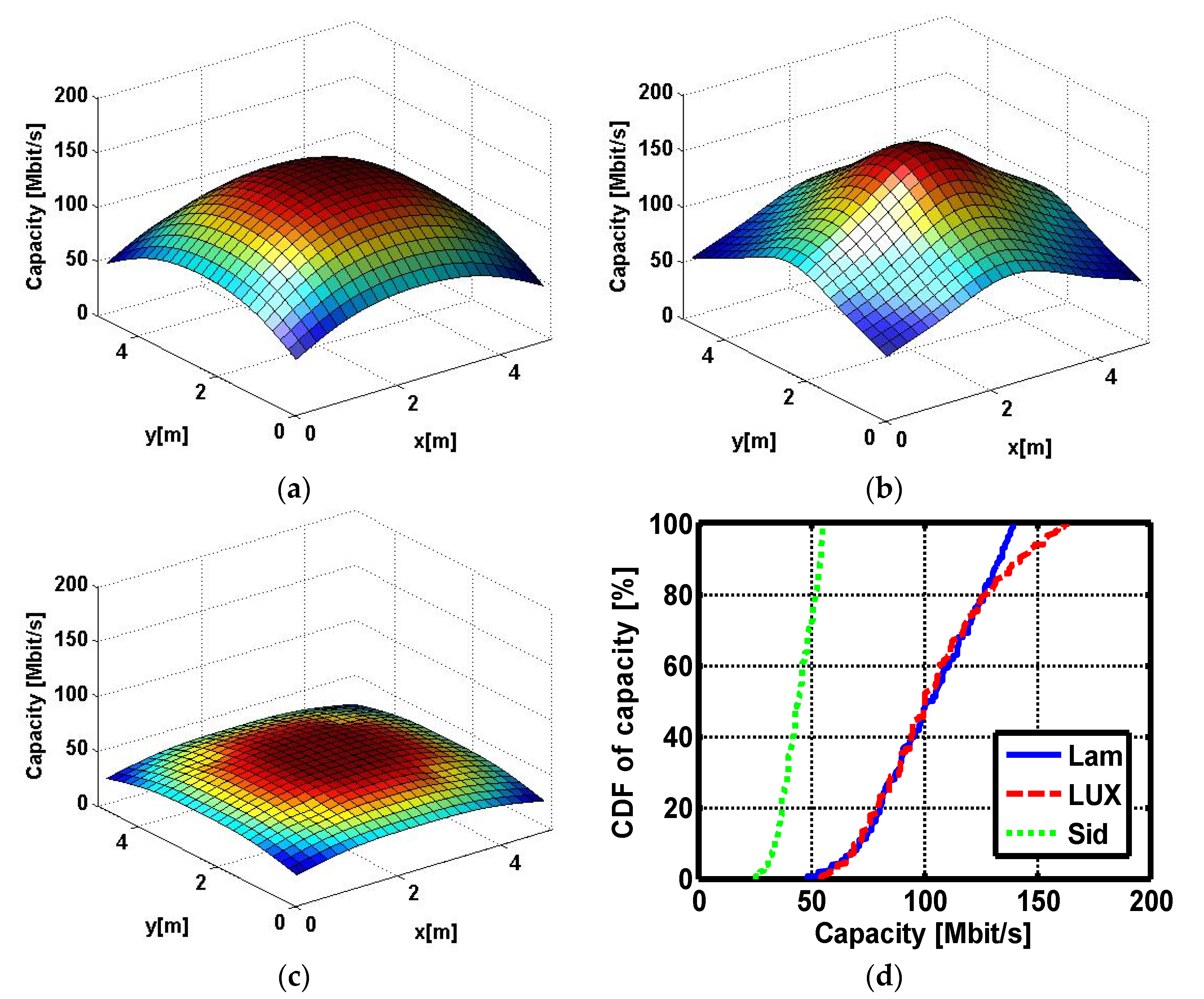Sensors 22 00216 g006