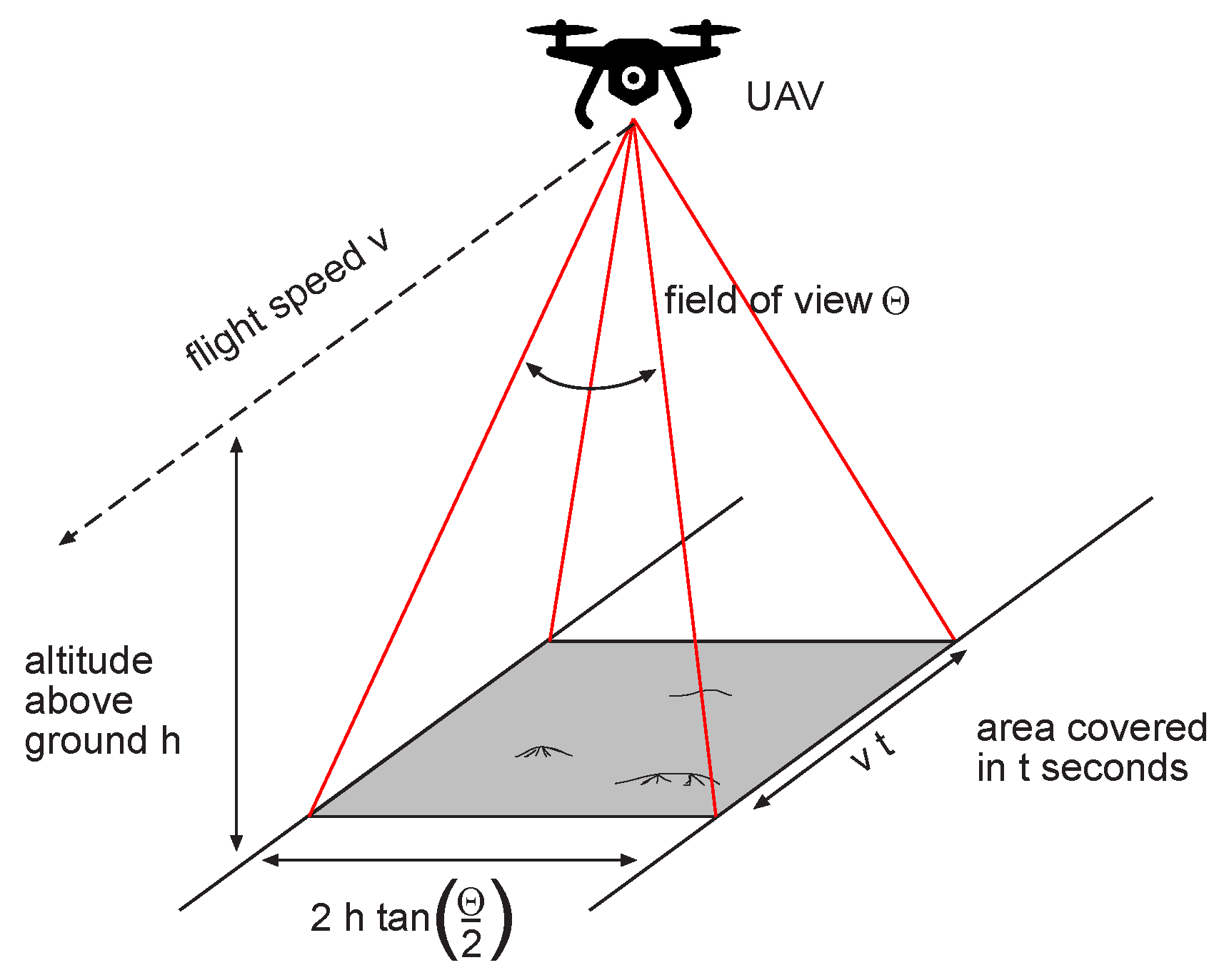 Sensors 22 00217 g001