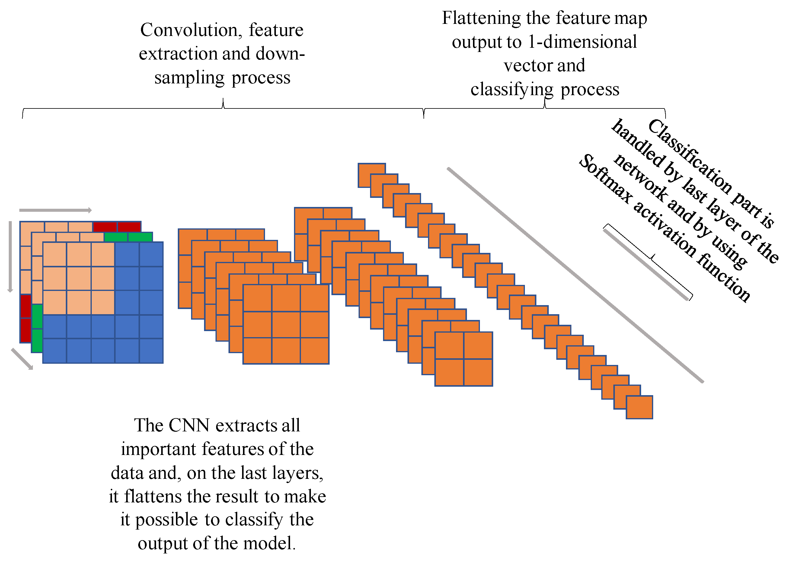 Sensors 22 00219 g002