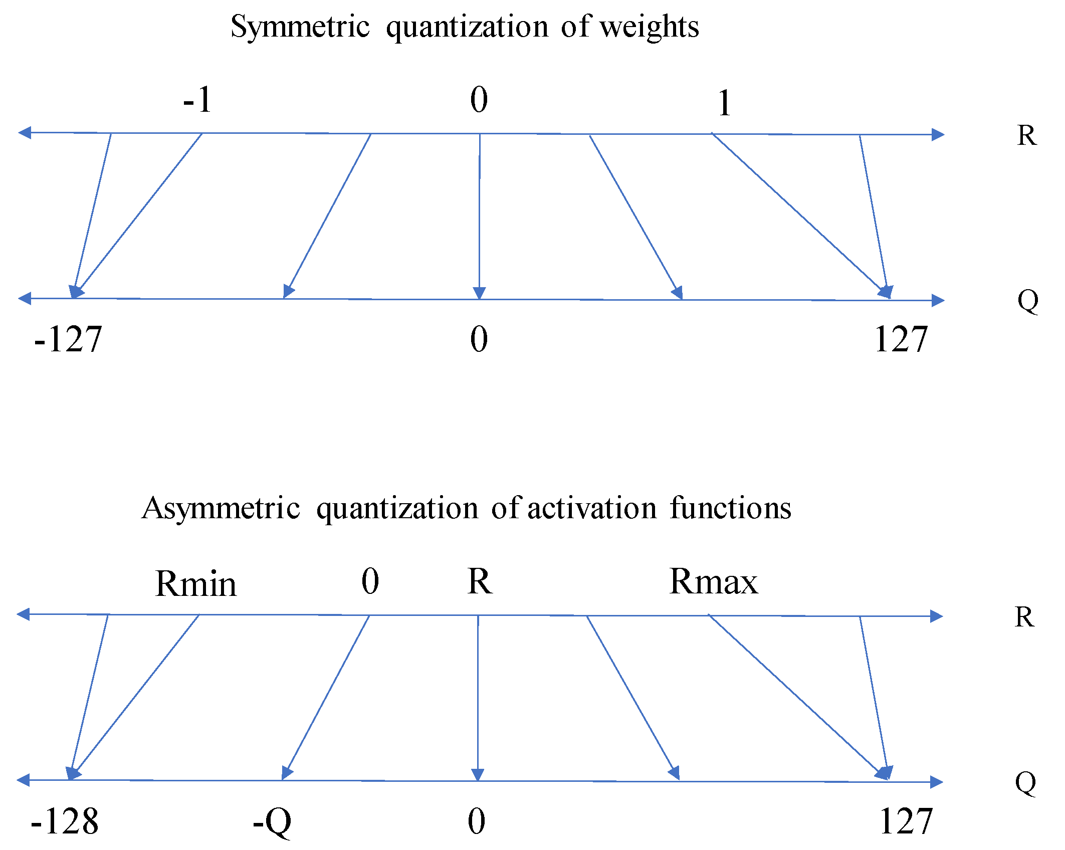 Sensors 22 00219 g003