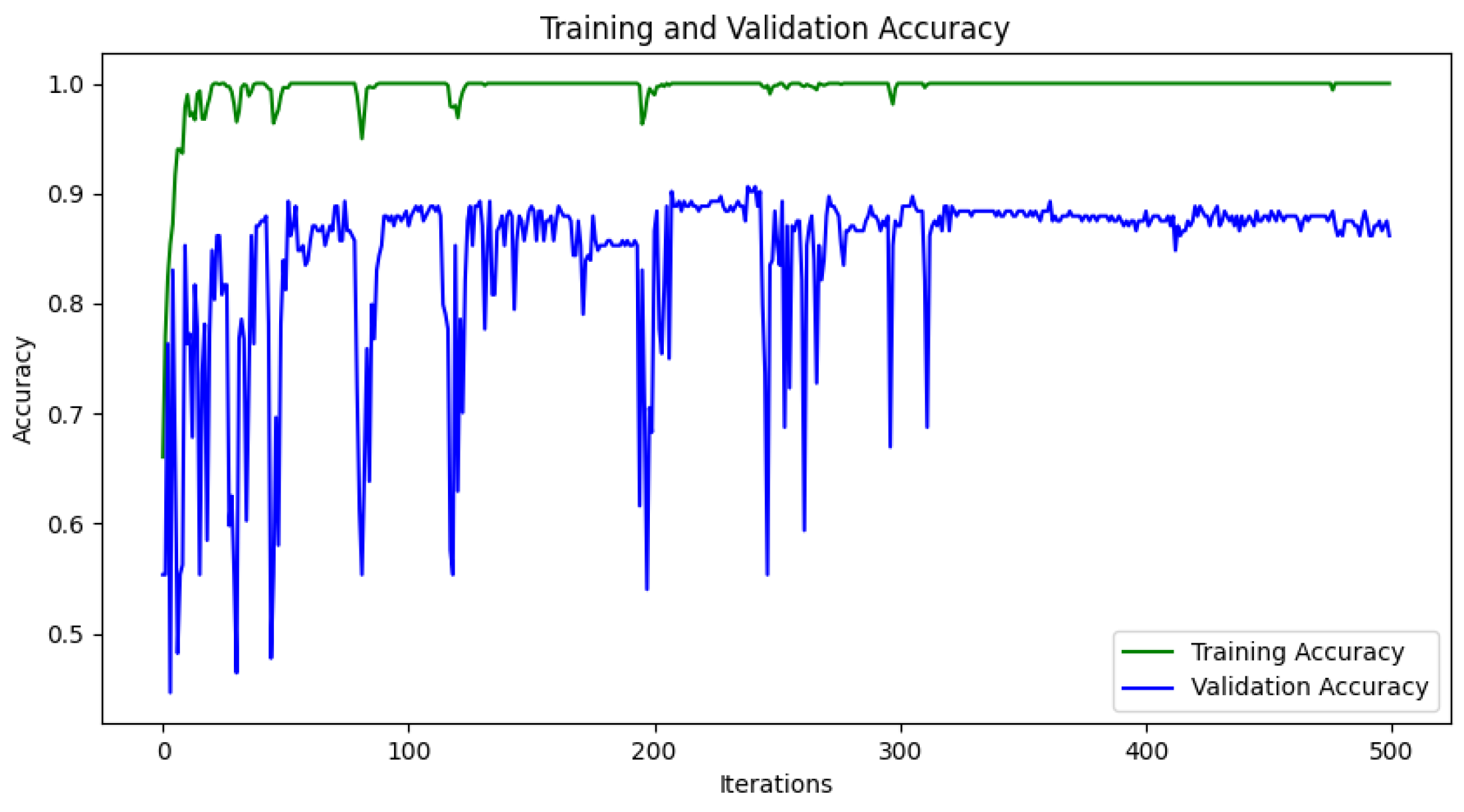 Sensors 22 00219 g006
