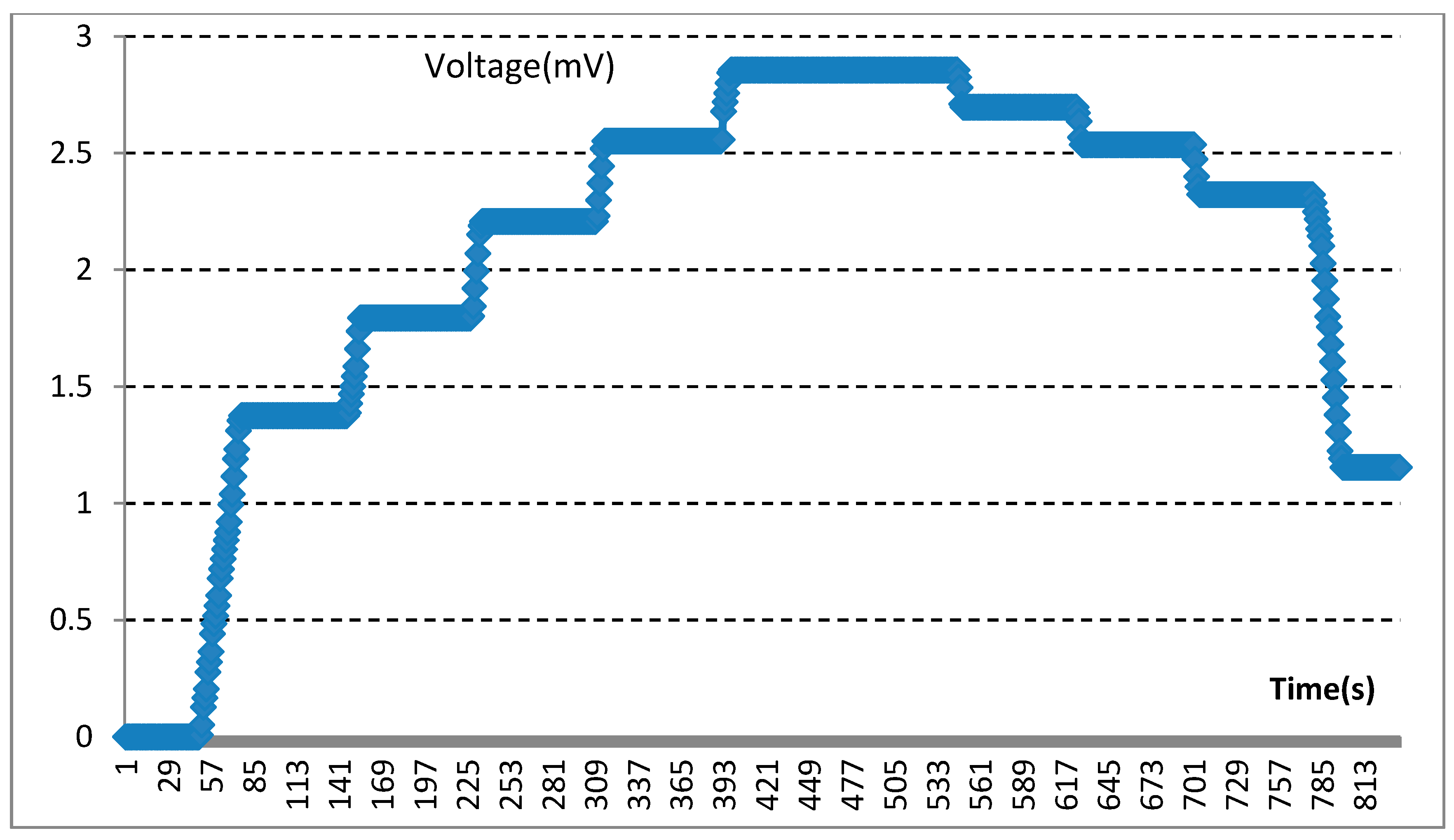 Sensors 22 00220 g011
