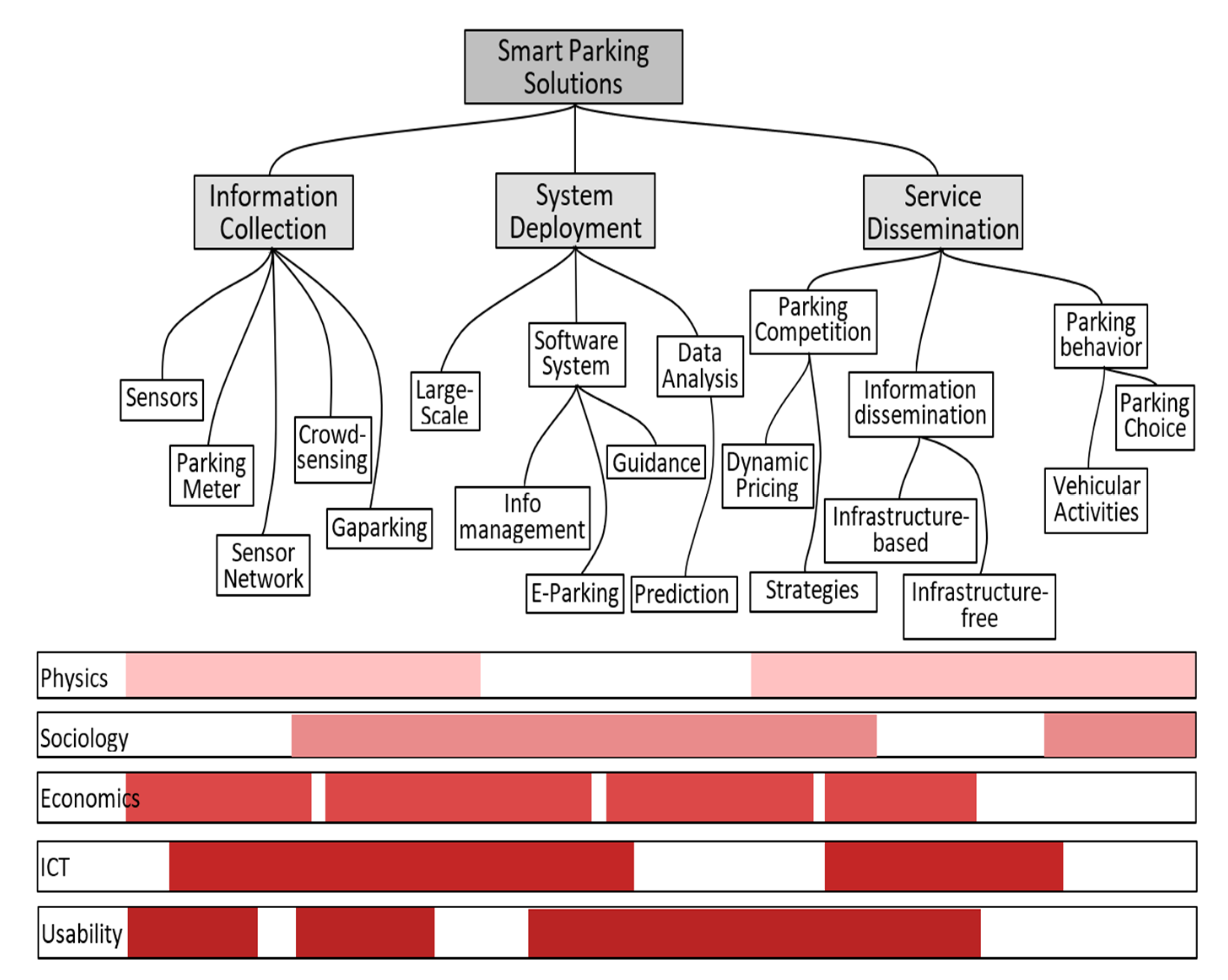 Sensors 22 00221 g001