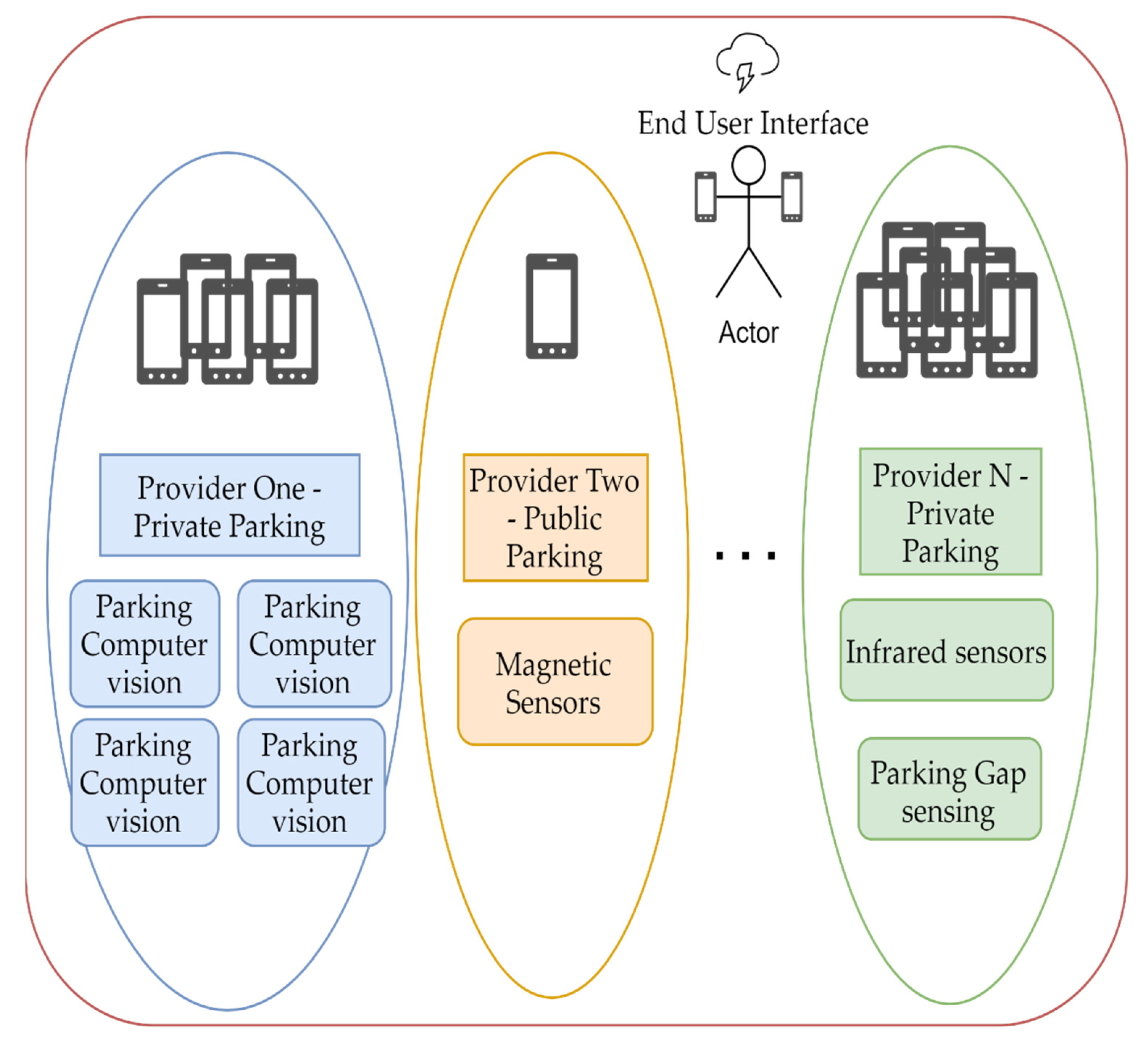 Sensors 22 00221 g002