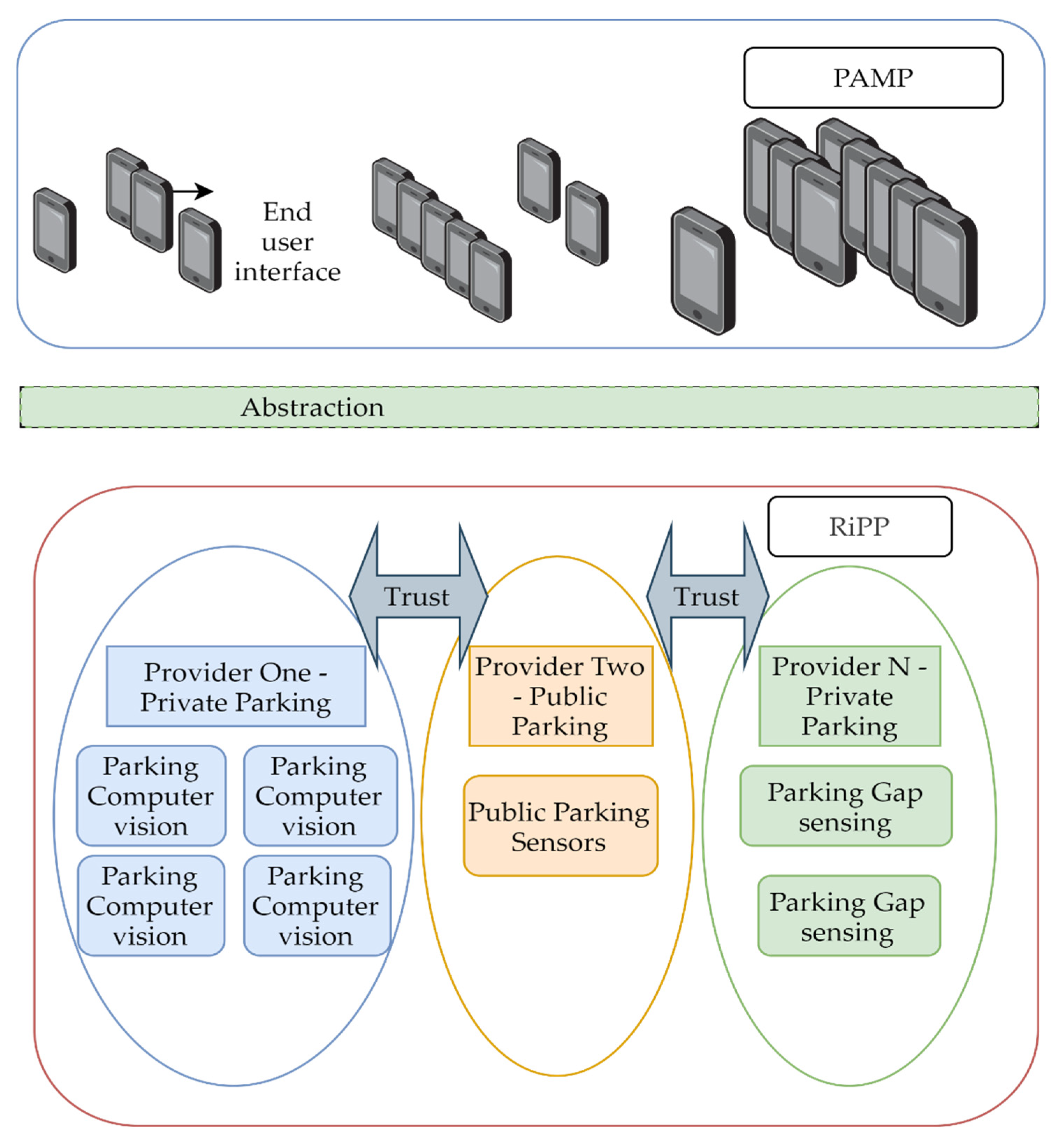 Sensors 22 00221 g004