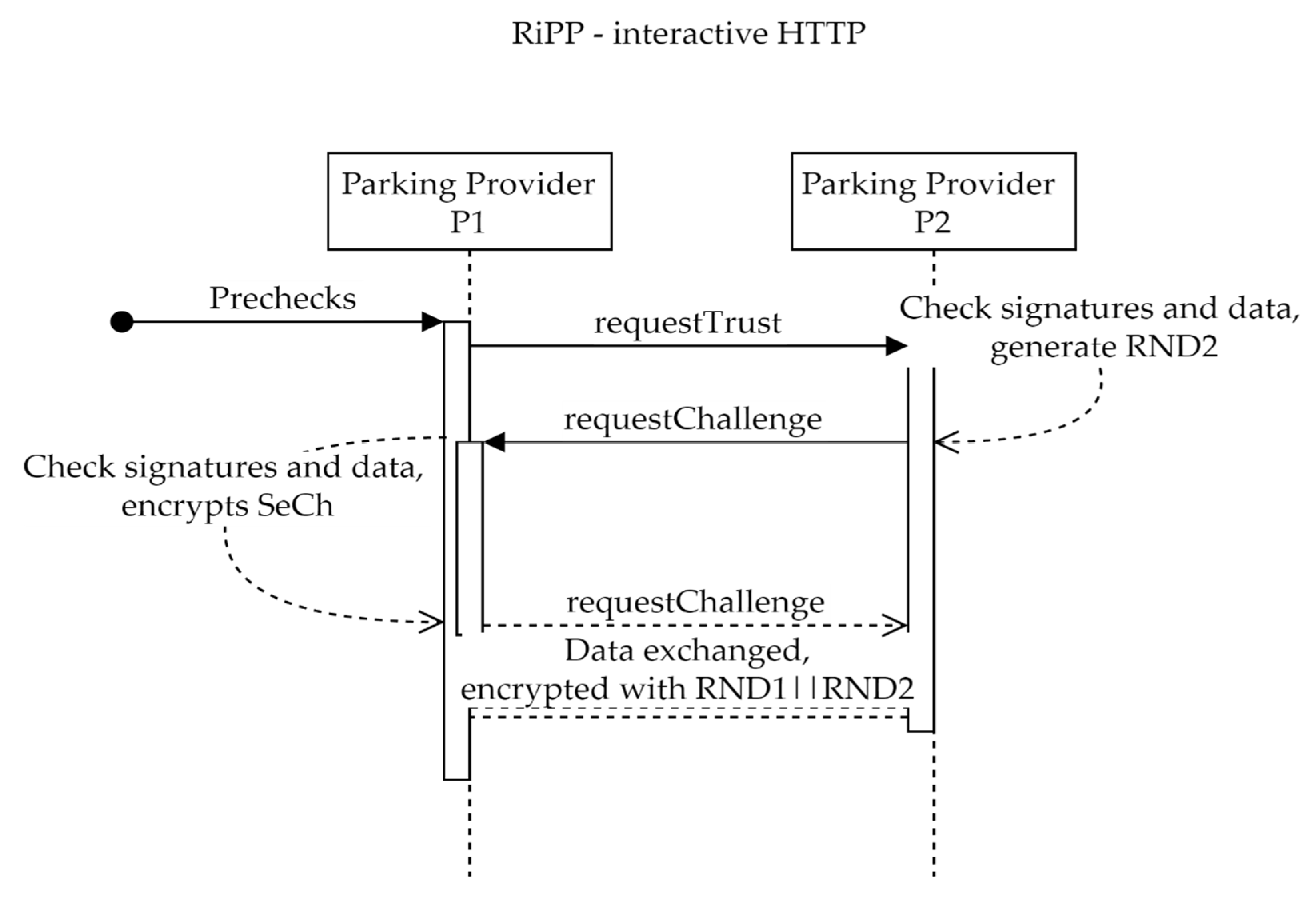 Sensors 22 00221 g007