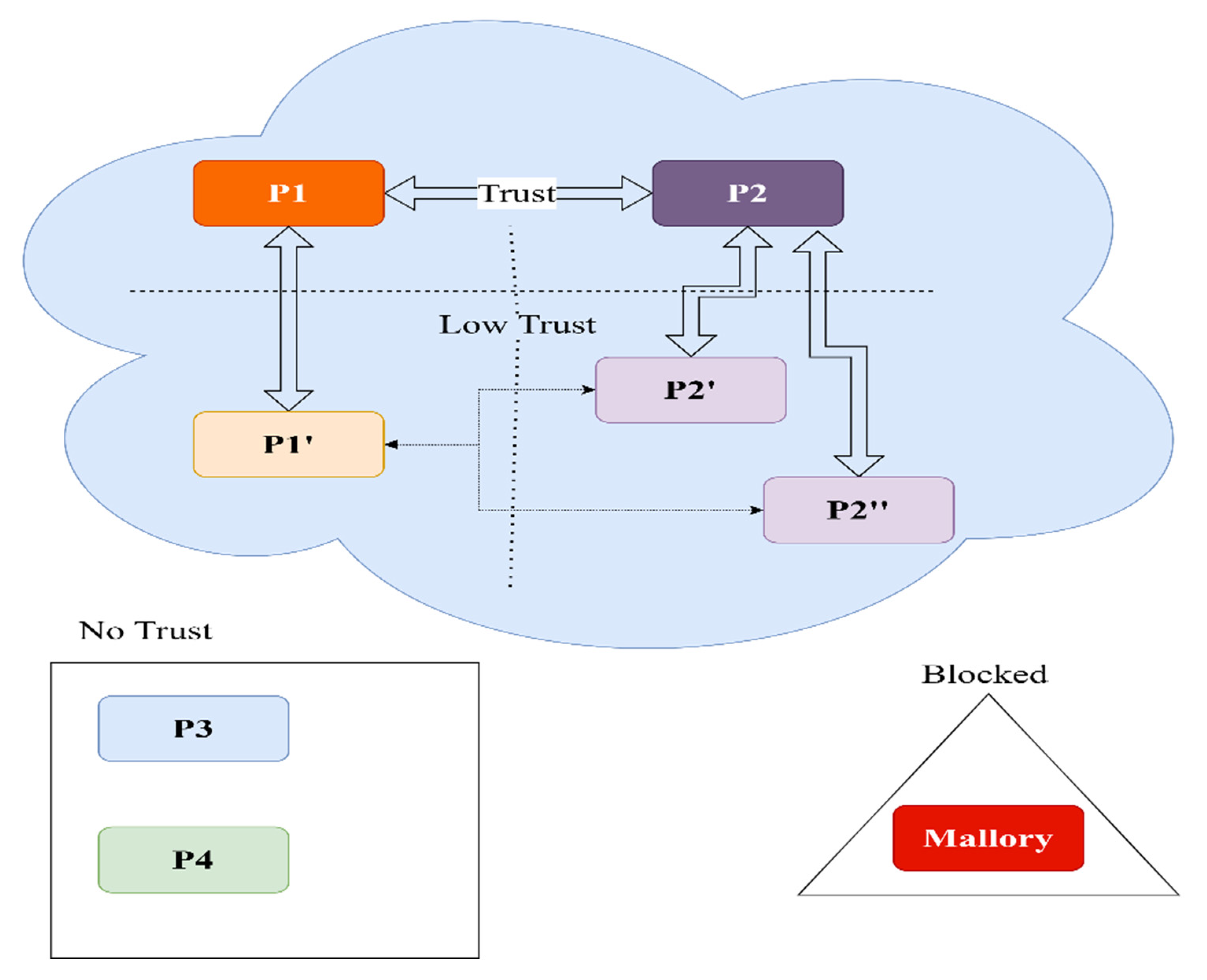 Sensors 22 00221 g010