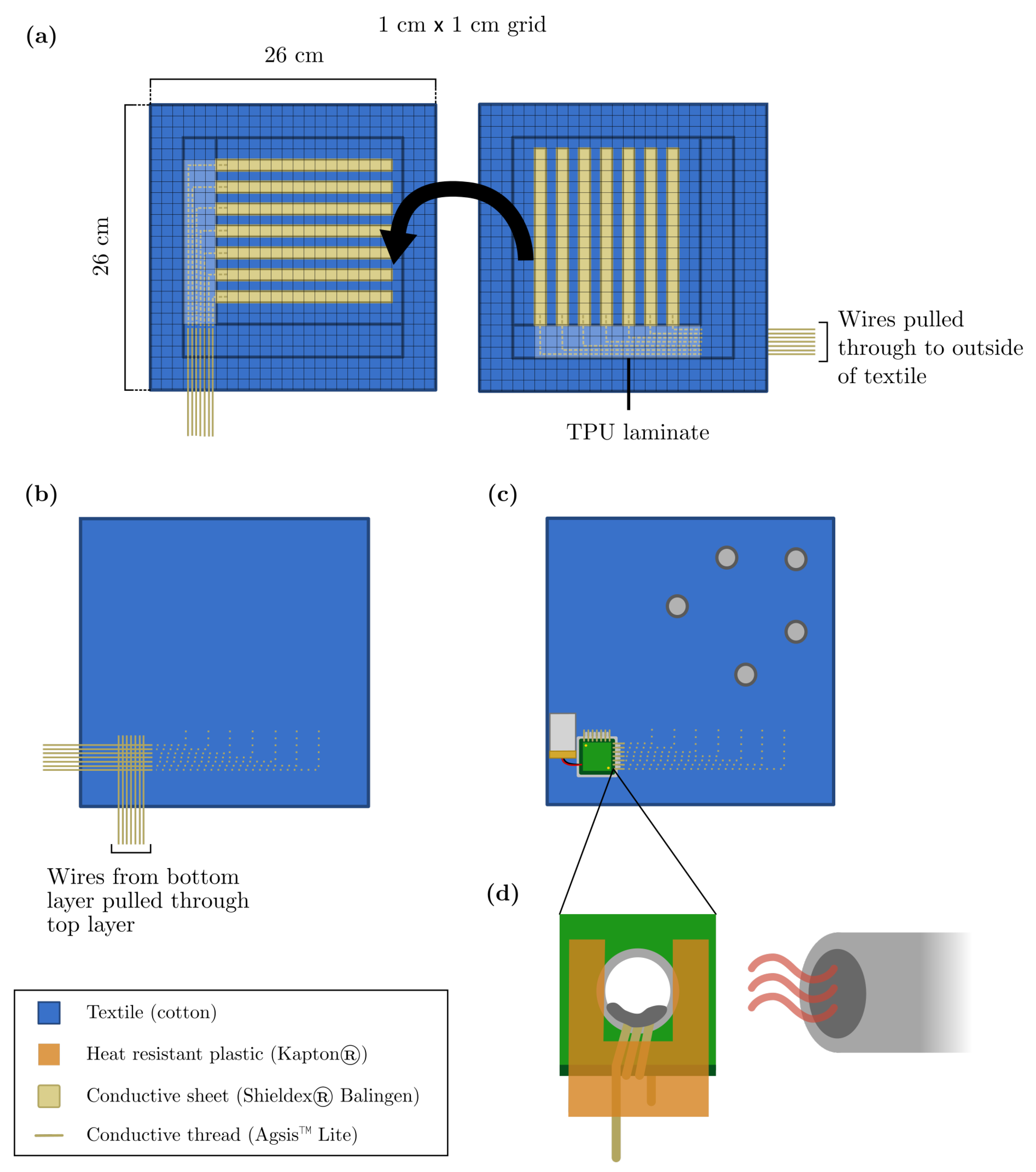 Sensors 22 00222 g002 550
